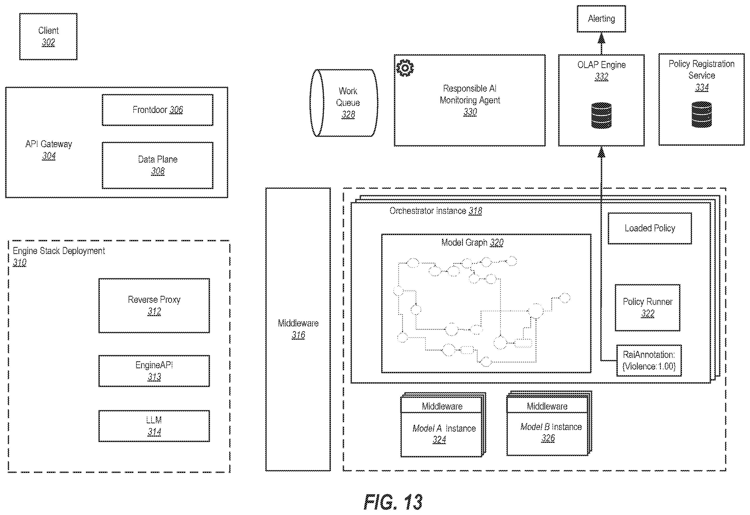 Patent US12353367 Figure 13 – Deployment of meta-model topologies and moderating graph generation