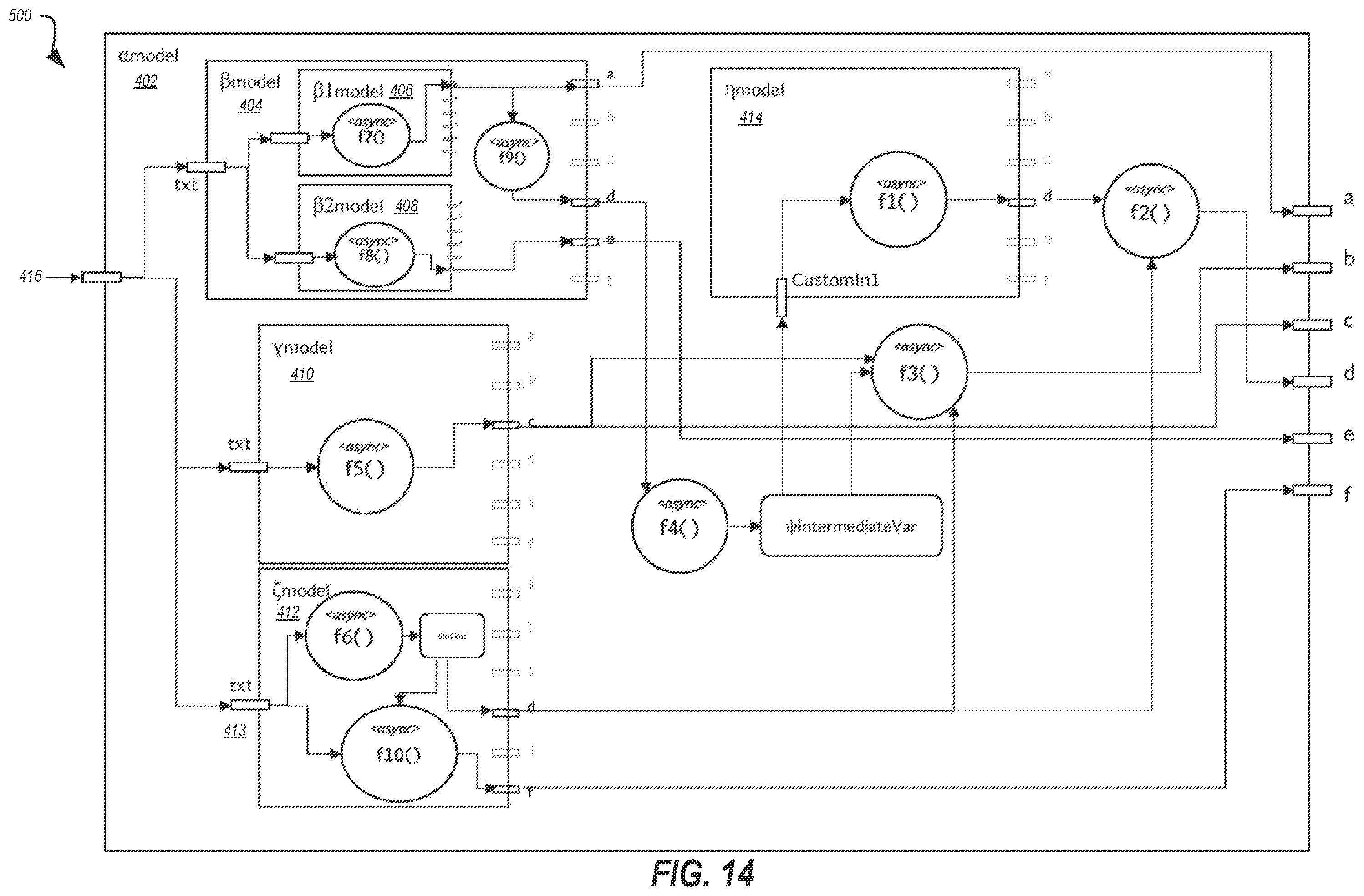 Patent US12353367 Figure 14 – Deployment of meta-model topologies and moderating graph generation