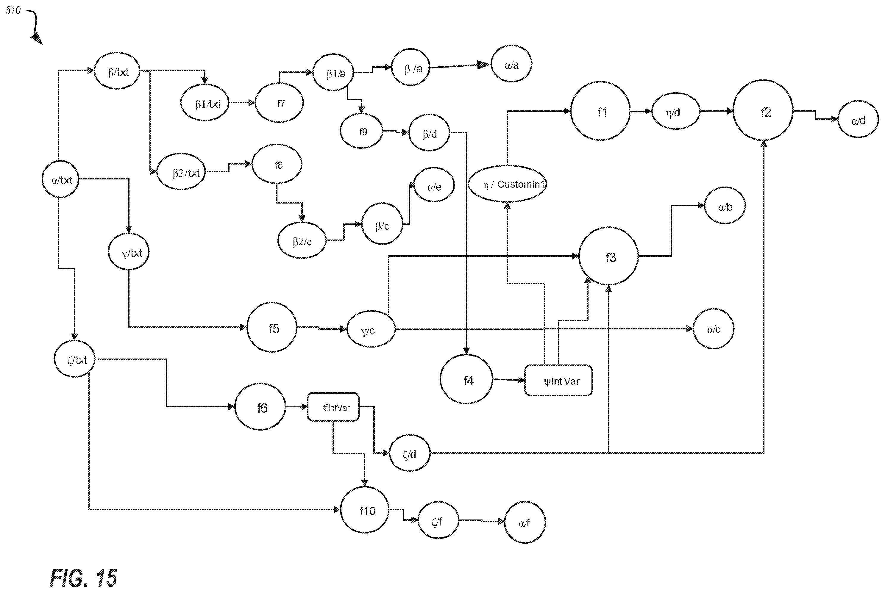 Patent US12353367 Figure 15 – Deployment of meta-model topologies and moderating graph generation