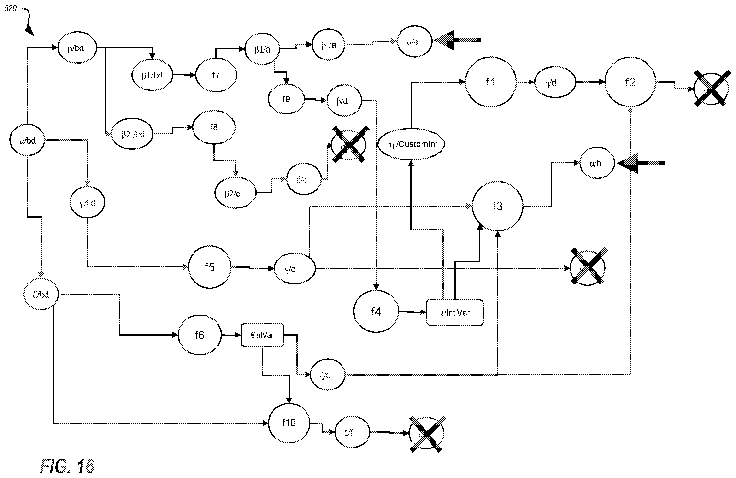 Patent US12353367 Figure 16 – Deployment of meta-model topologies and moderating graph generation