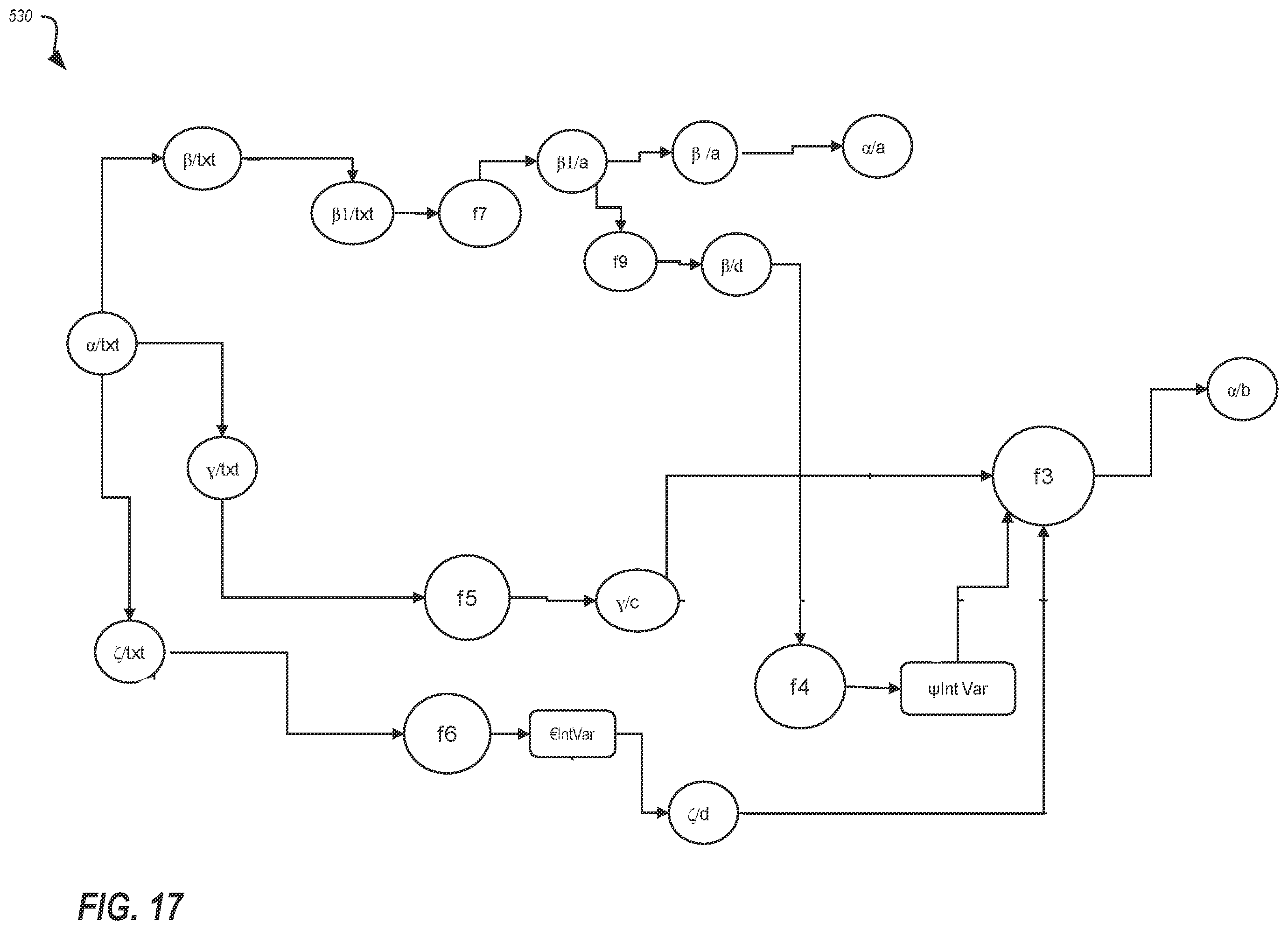 Patent US12353367 Figure 17 – Deployment of meta-model topologies and moderating graph generation