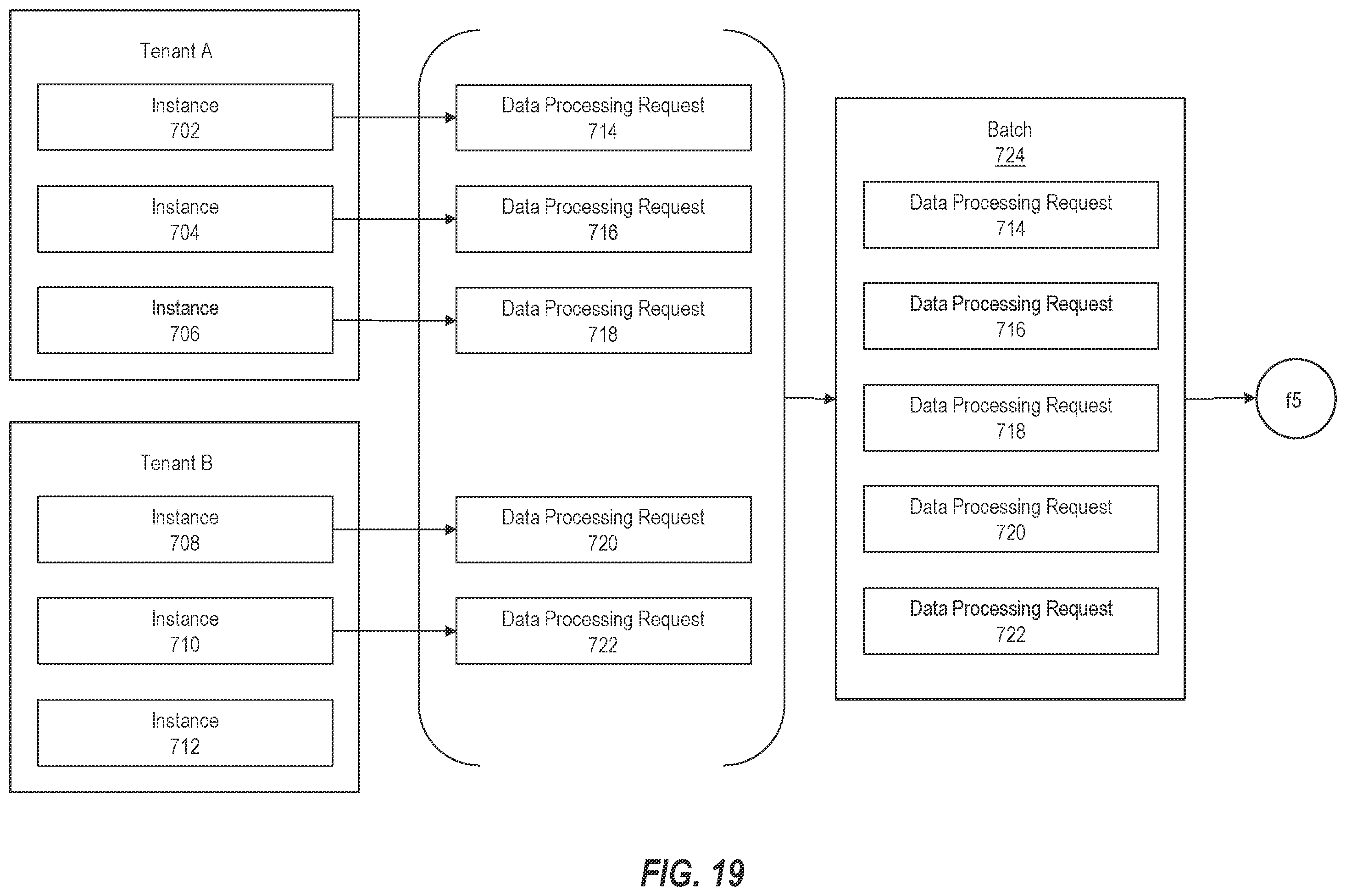Patent US12353367 Figure 19 – Deployment of meta-model topologies and moderating graph generation