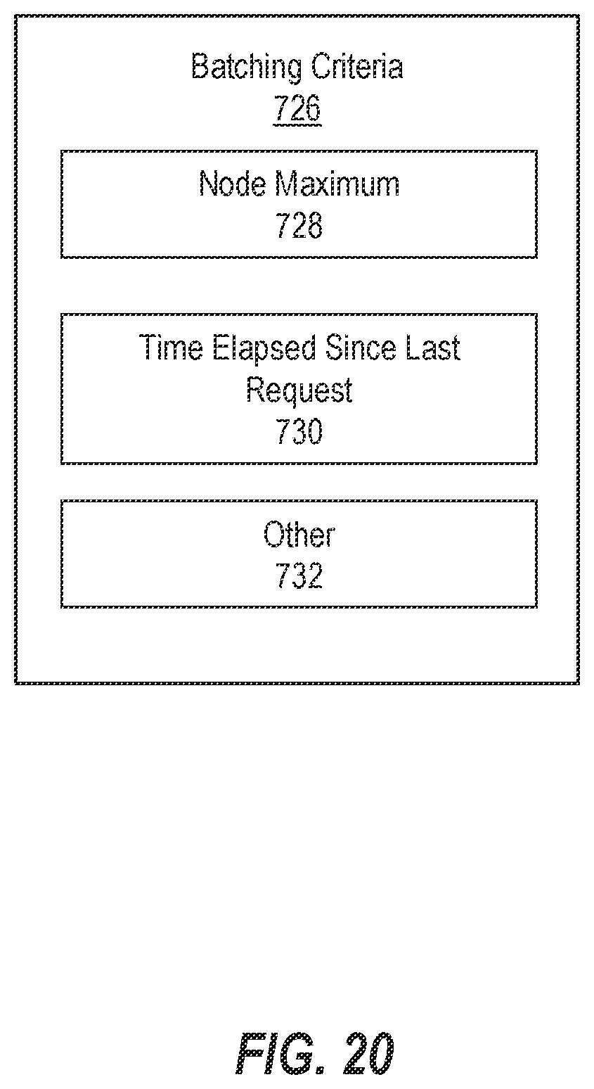 Patent US12353367 Figure 20 – Deployment of meta-model topologies and moderating graph generation