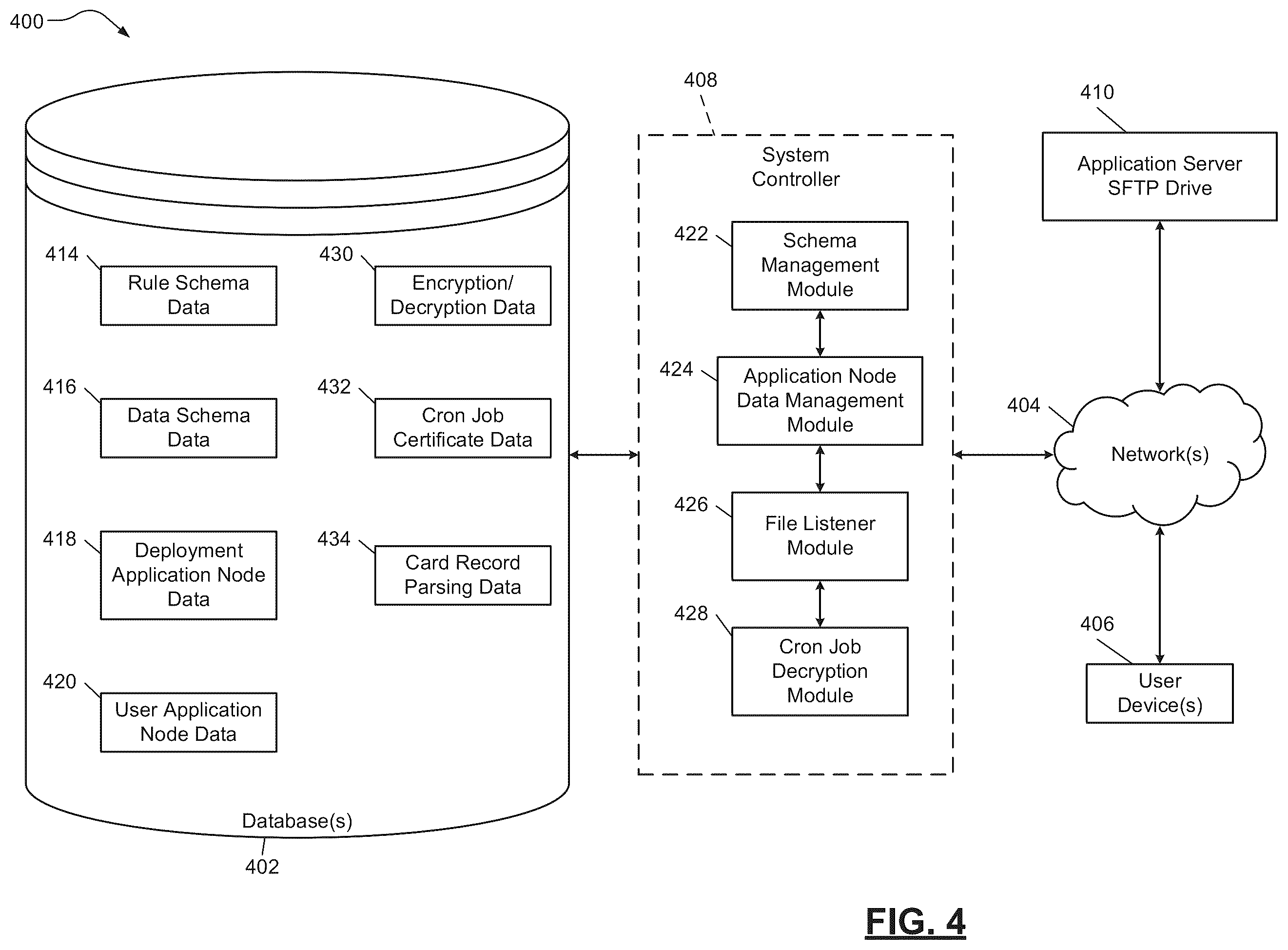 Patent US12353368 Figure 4 – Application infrastructure for maintaining production and non-production environments using a segregated schema