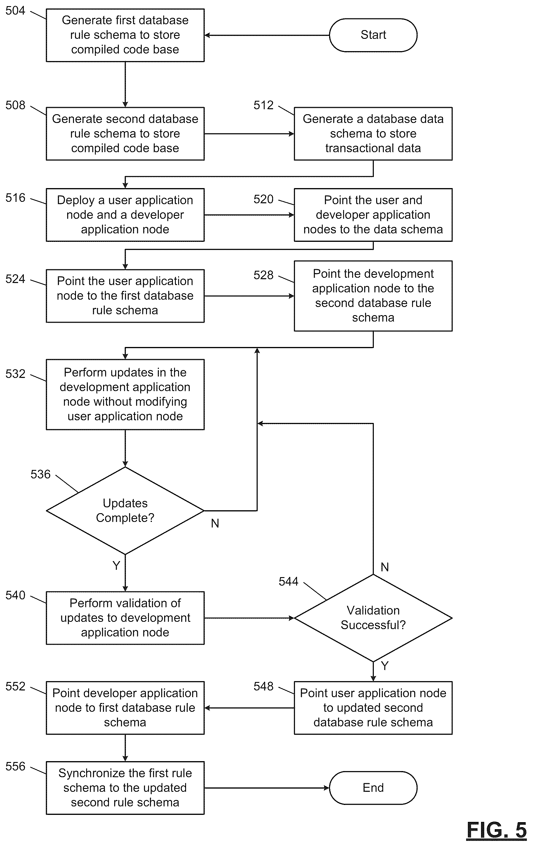 Patent US12353368 Figure 5 – Application infrastructure for maintaining production and non-production environments using a segregated schema
