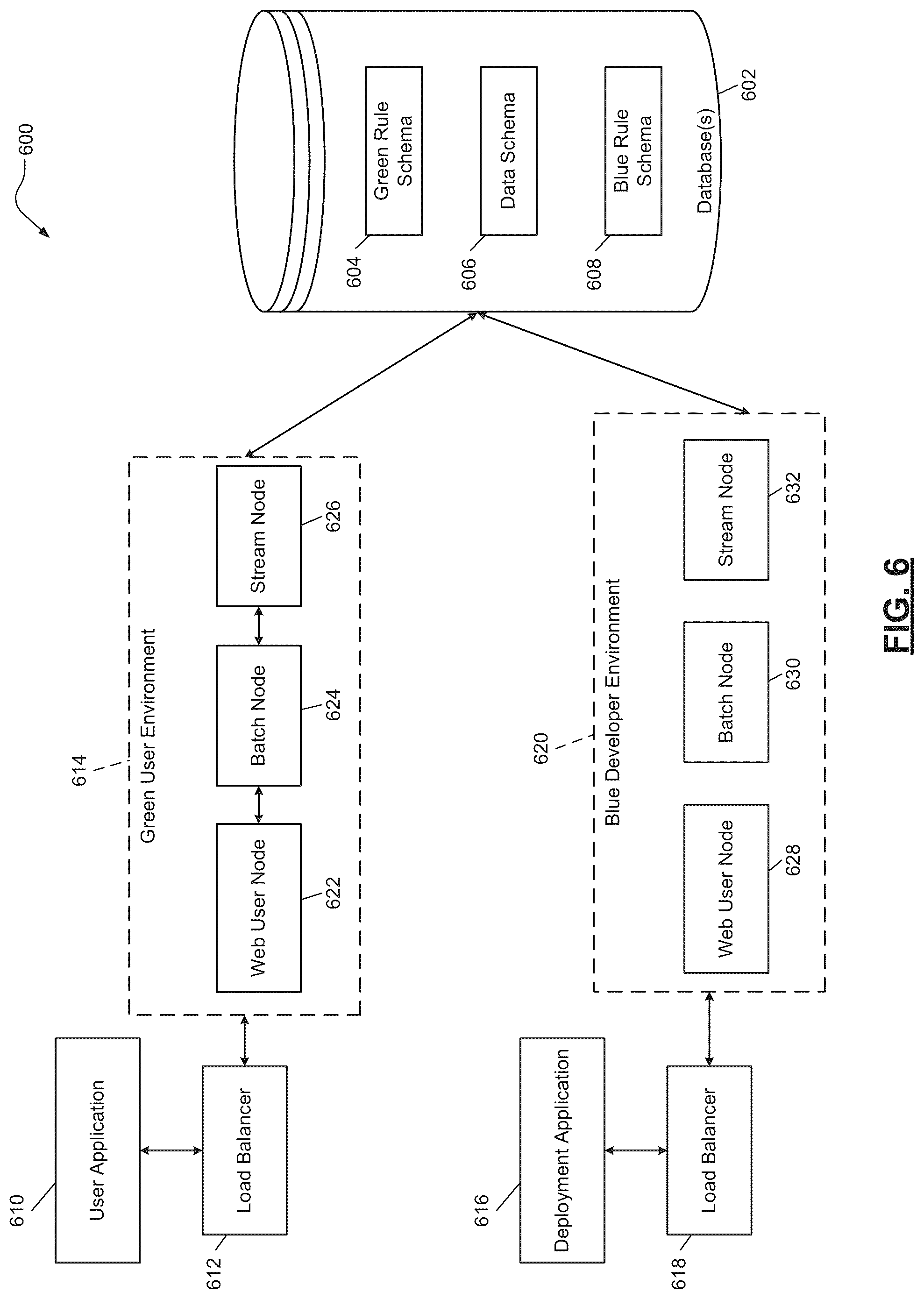 Patent US12353368 Figure 6 – Application infrastructure for maintaining production and non-production environments using a segregated schema