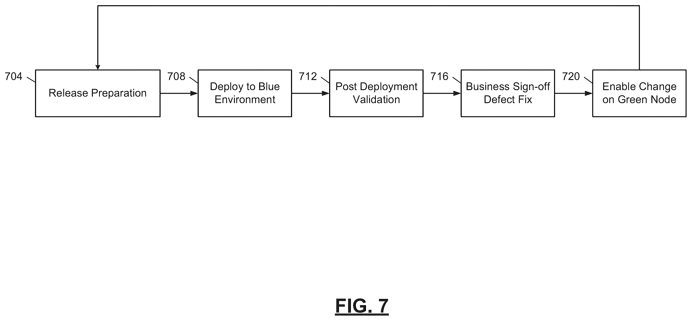 Patent US12353368 Figure 7 – Application infrastructure for maintaining production and non-production environments using a segregated schema