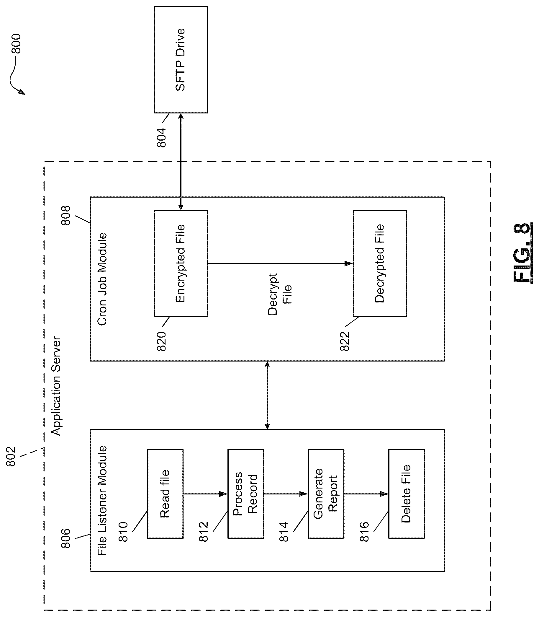 Patent US12353368 Figure 8 – Application infrastructure for maintaining production and non-production environments using a segregated schema