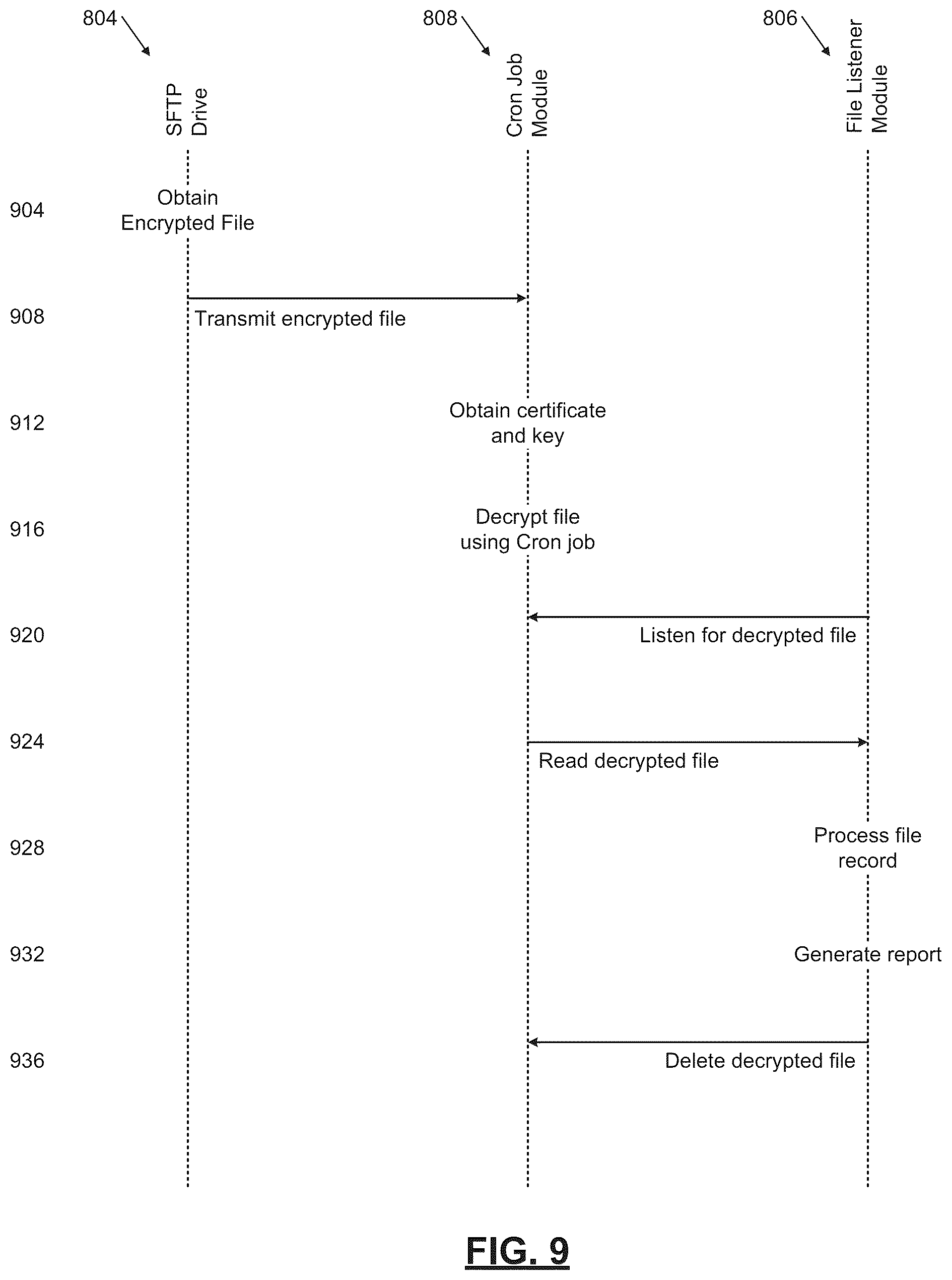 Patent US12353368 Figure 9 – Application infrastructure for maintaining production and non-production environments using a segregated schema