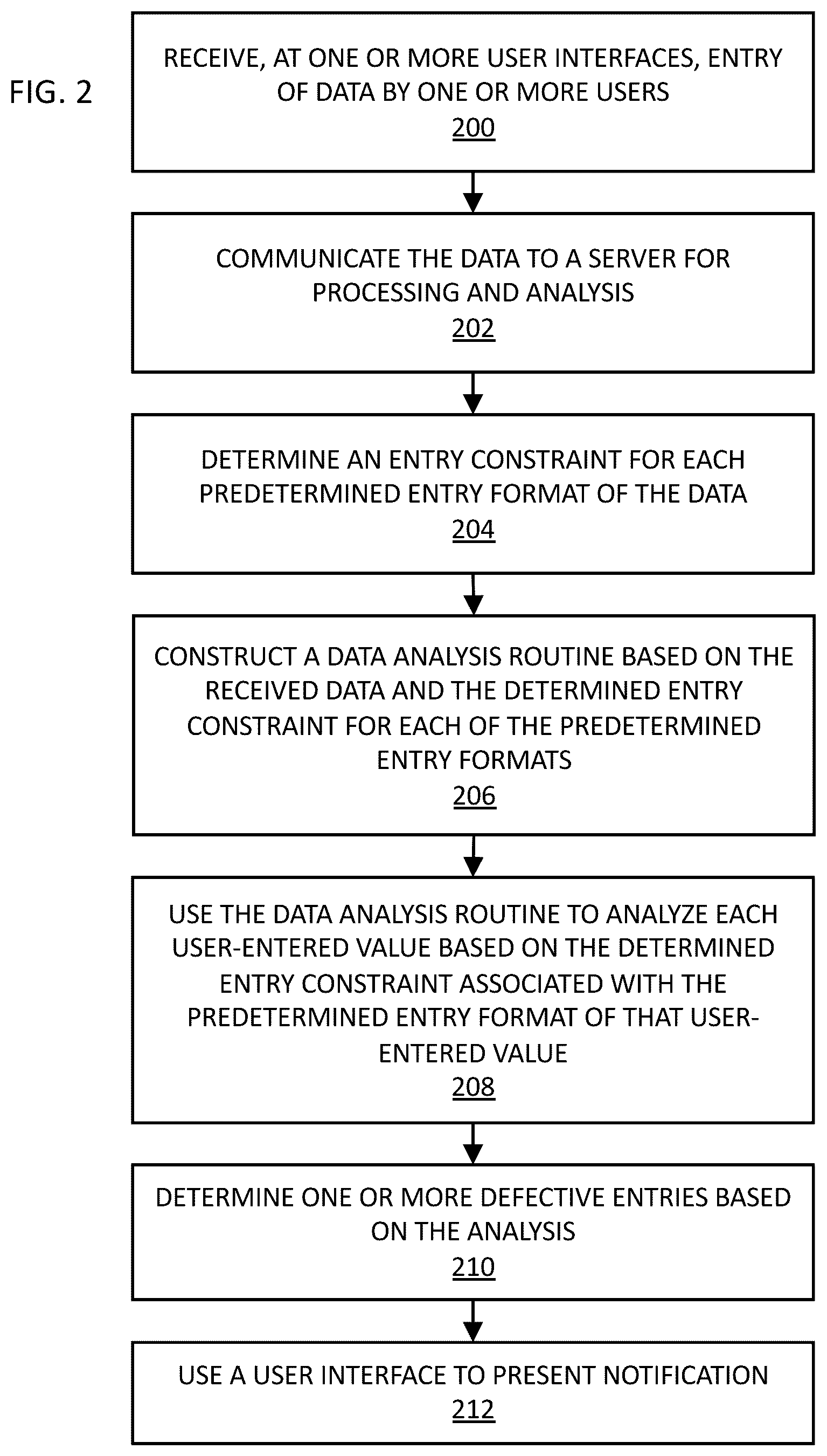 Patent US12353369 Figure 2 – Systems and methods of analyzing user-entered or machine-generated values in data for determining defective entries