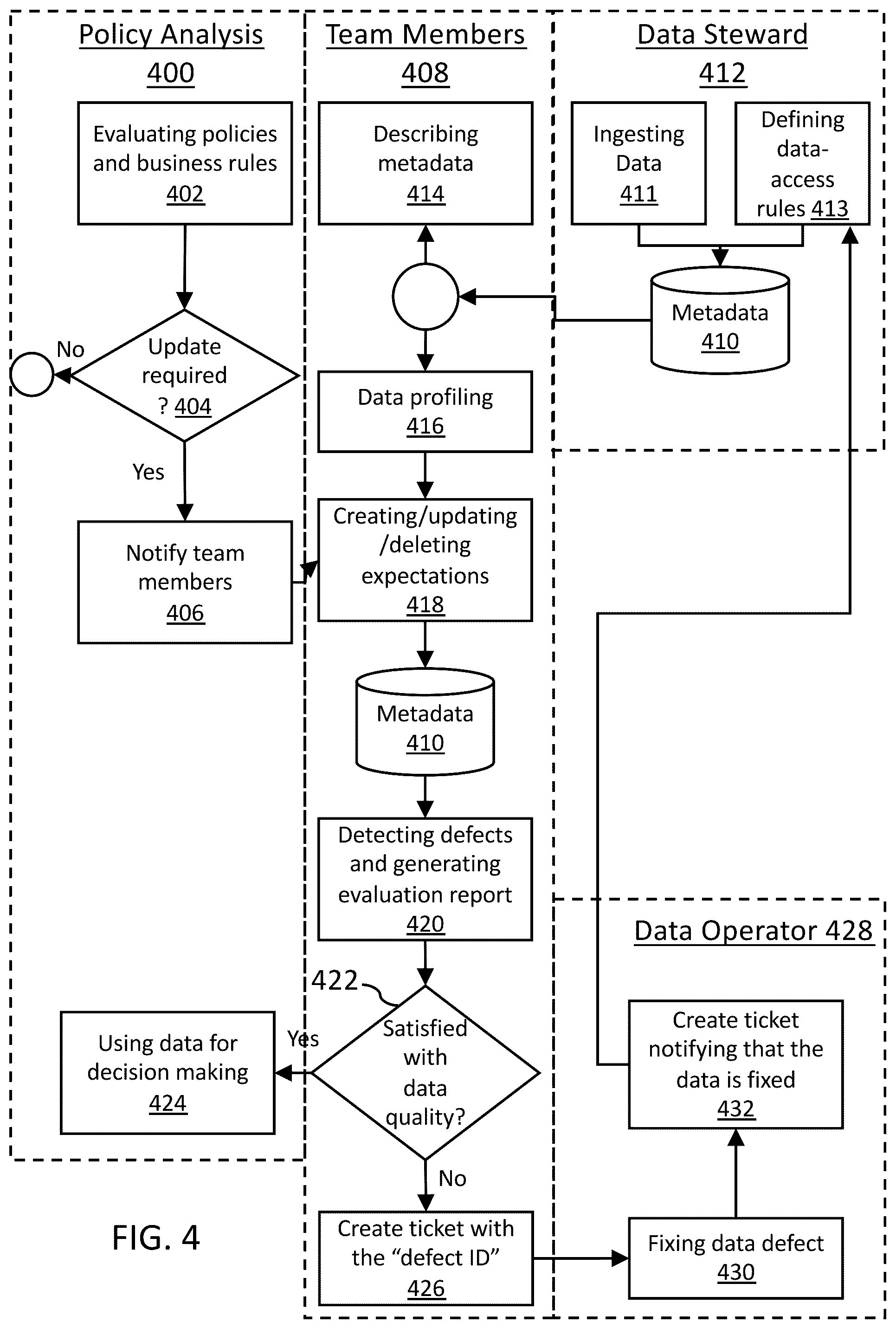 Patent US12353369 Figure 4 – Systems and methods of analyzing user-entered or machine-generated values in data for determining defective entries