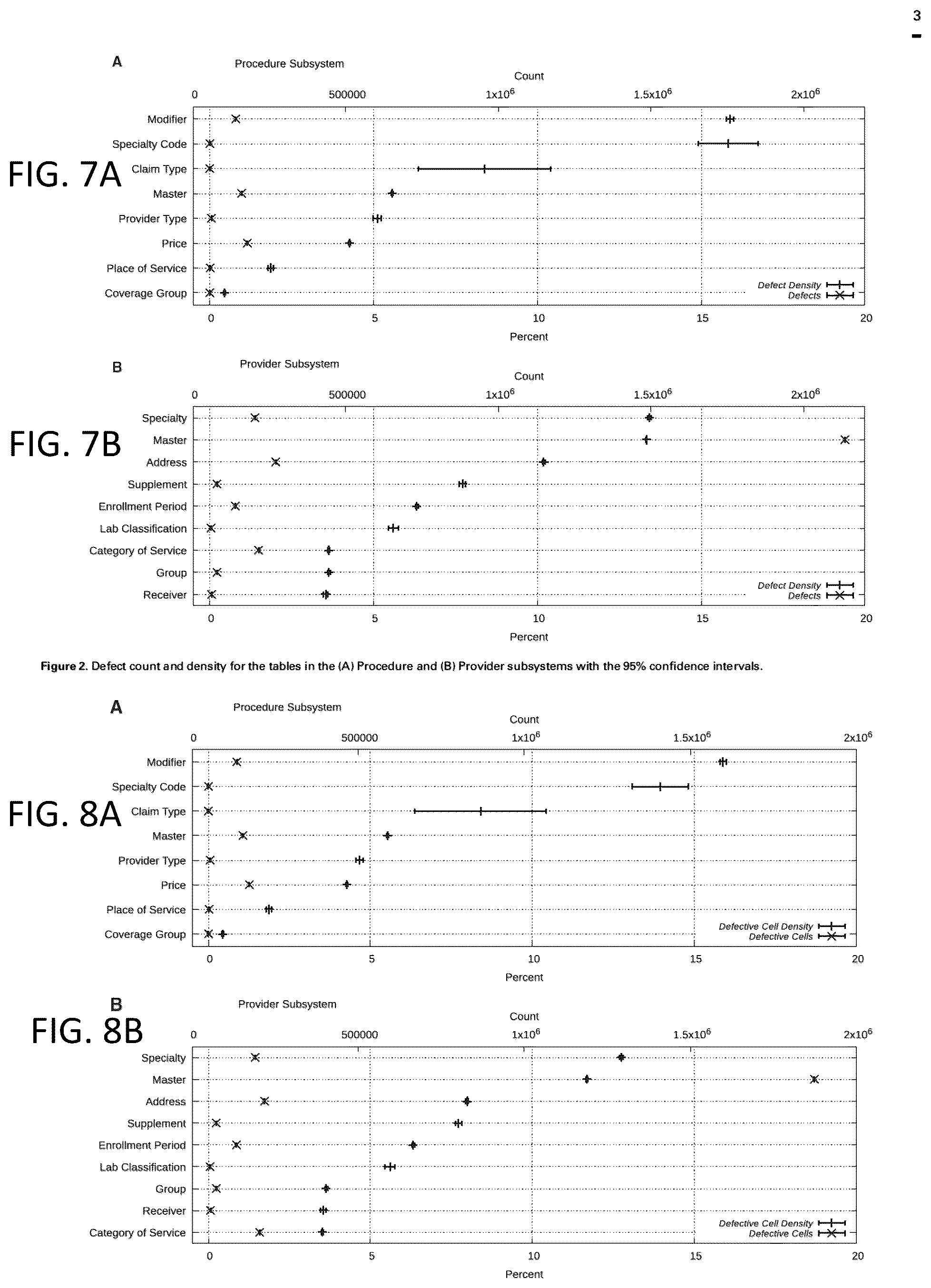 Patent US12353369 Figure 7 – Systems and methods of analyzing user-entered or machine-generated values in data for determining defective entries