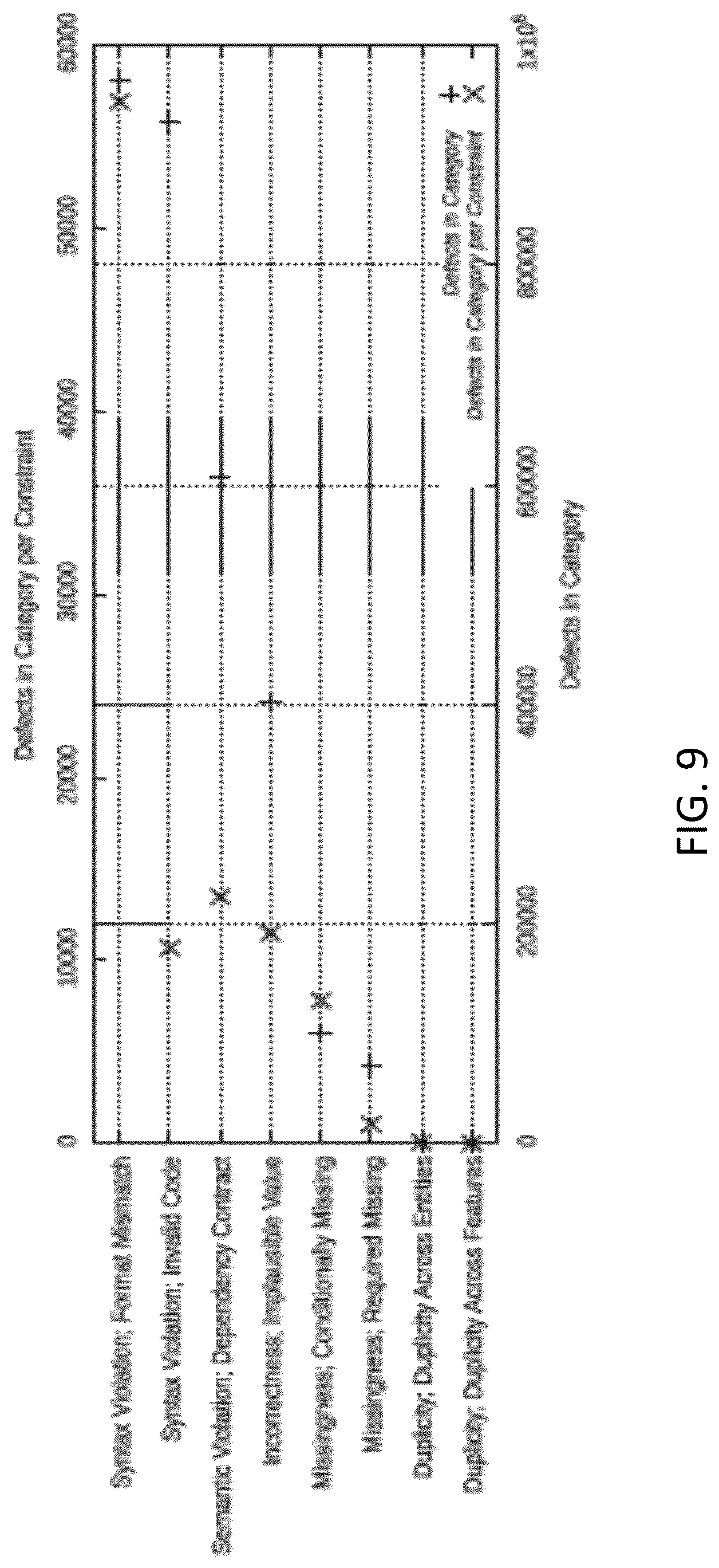Patent US12353369 Figure 8 – Systems and methods of analyzing user-entered or machine-generated values in data for determining defective entries