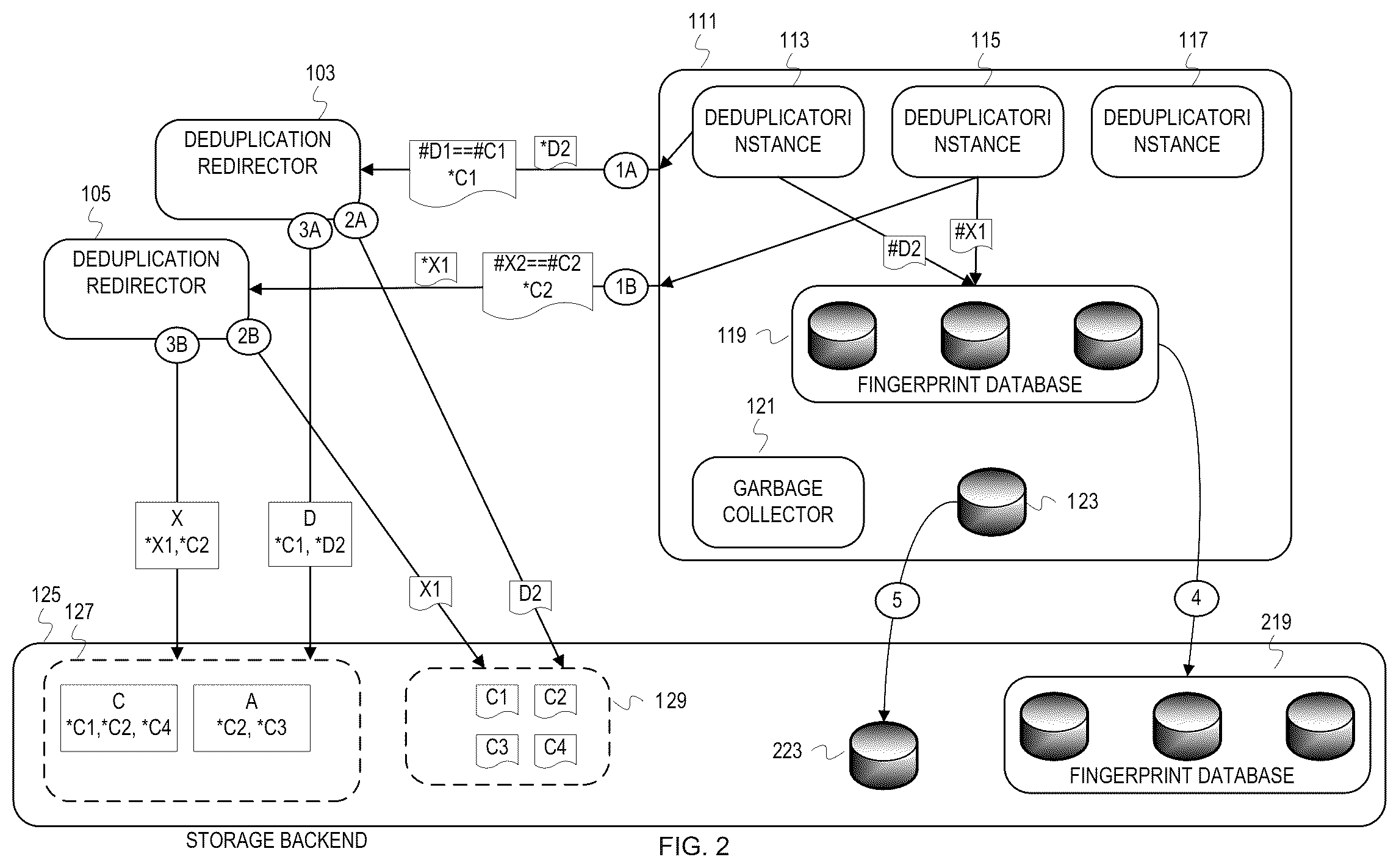 Patent US12353370 Figure 2 – Elastic, ephemeral in-line deduplication service