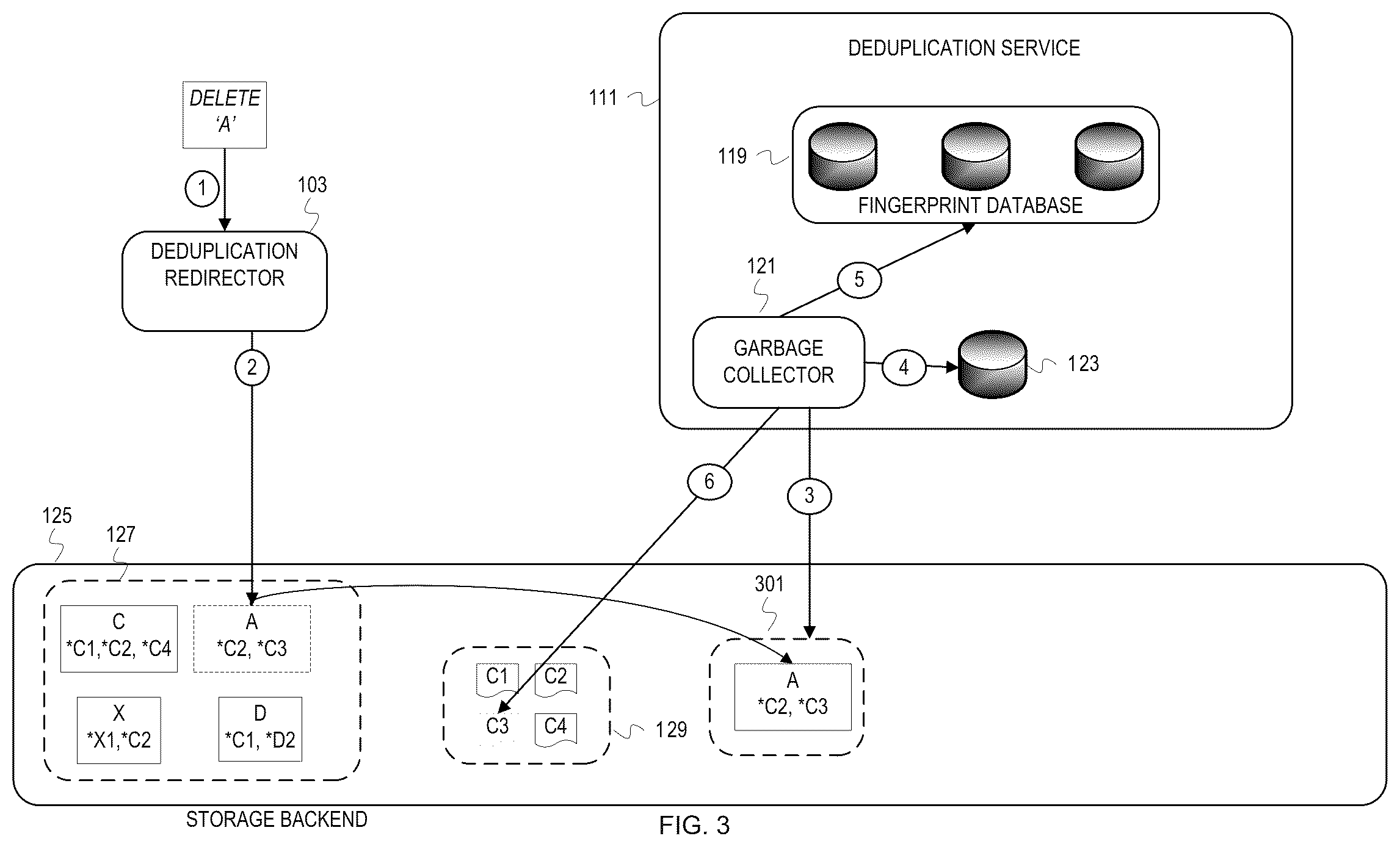 Patent US12353370 Figure 3 – Elastic, ephemeral in-line deduplication service