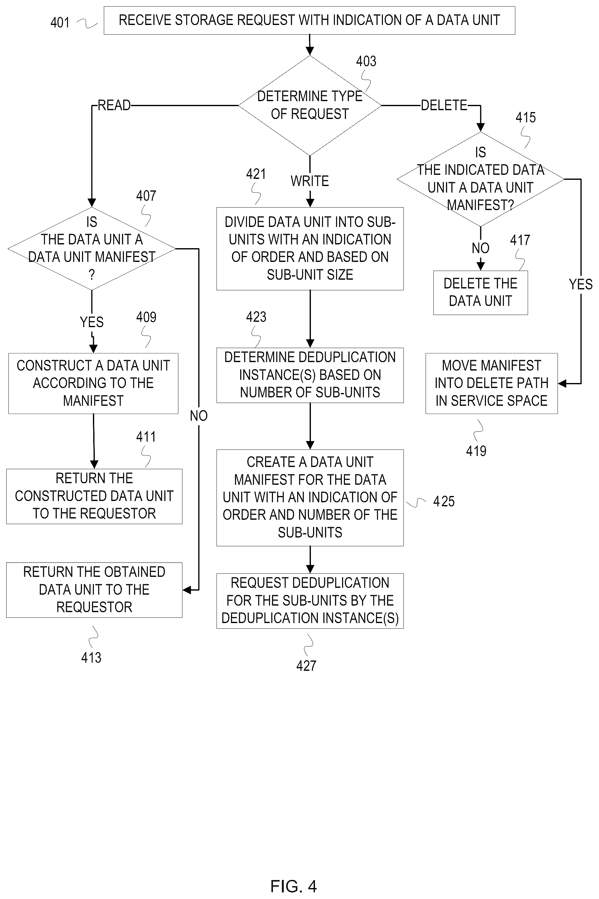 Patent US12353370 Figure 4 – Elastic, ephemeral in-line deduplication service