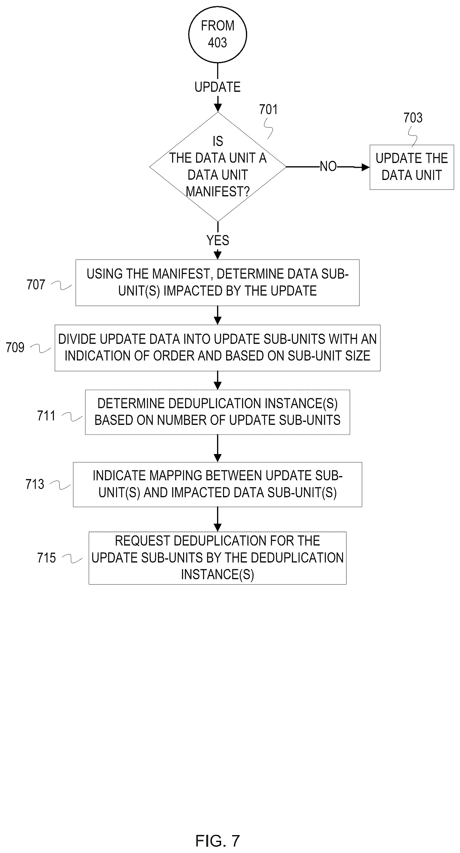 Patent US12353370 Figure 7 – Elastic, ephemeral in-line deduplication service