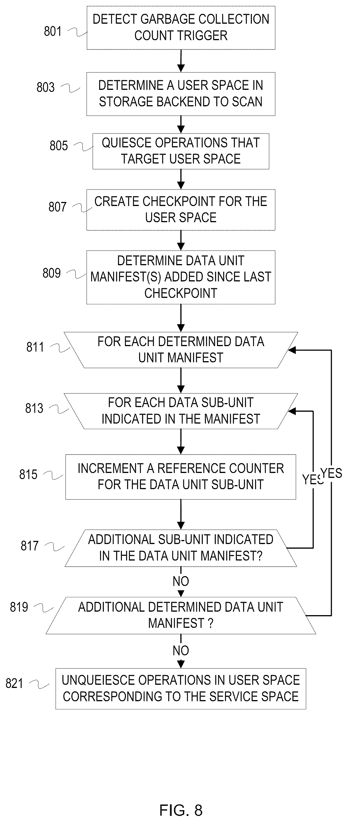 Patent US12353370 Figure 8 – Elastic, ephemeral in-line deduplication service
