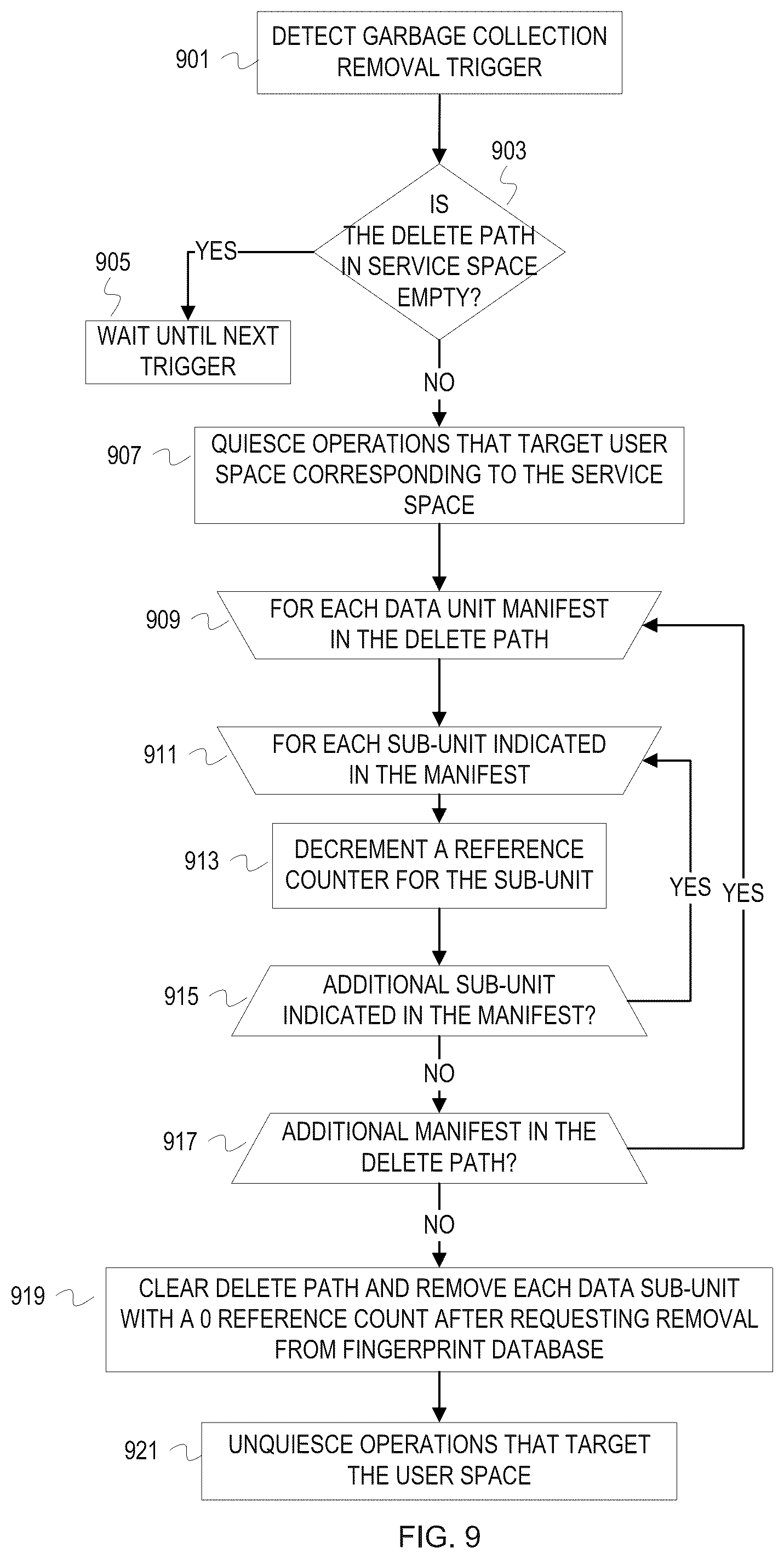 Patent US12353370 Figure 9 – Elastic, ephemeral in-line deduplication service