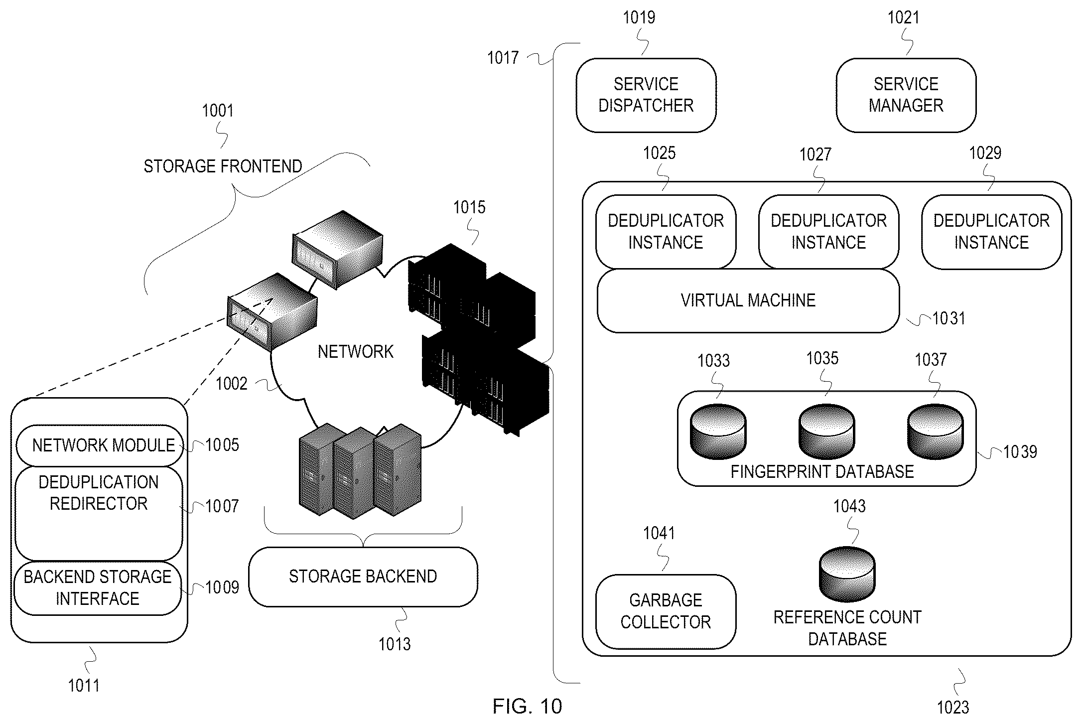 Patent US12353370 Figure 10 – Elastic, ephemeral in-line deduplication service