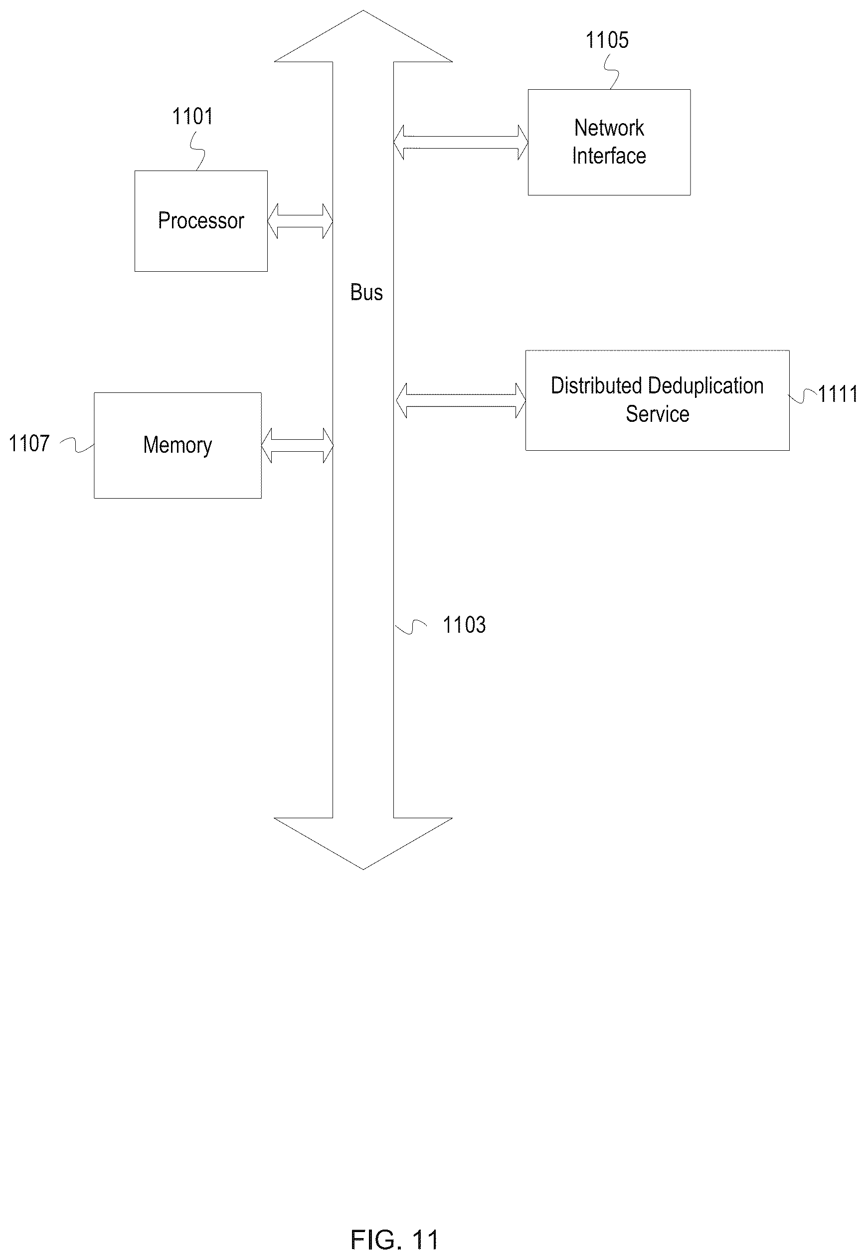 Patent US12353370 Figure 11 – Elastic, ephemeral in-line deduplication service