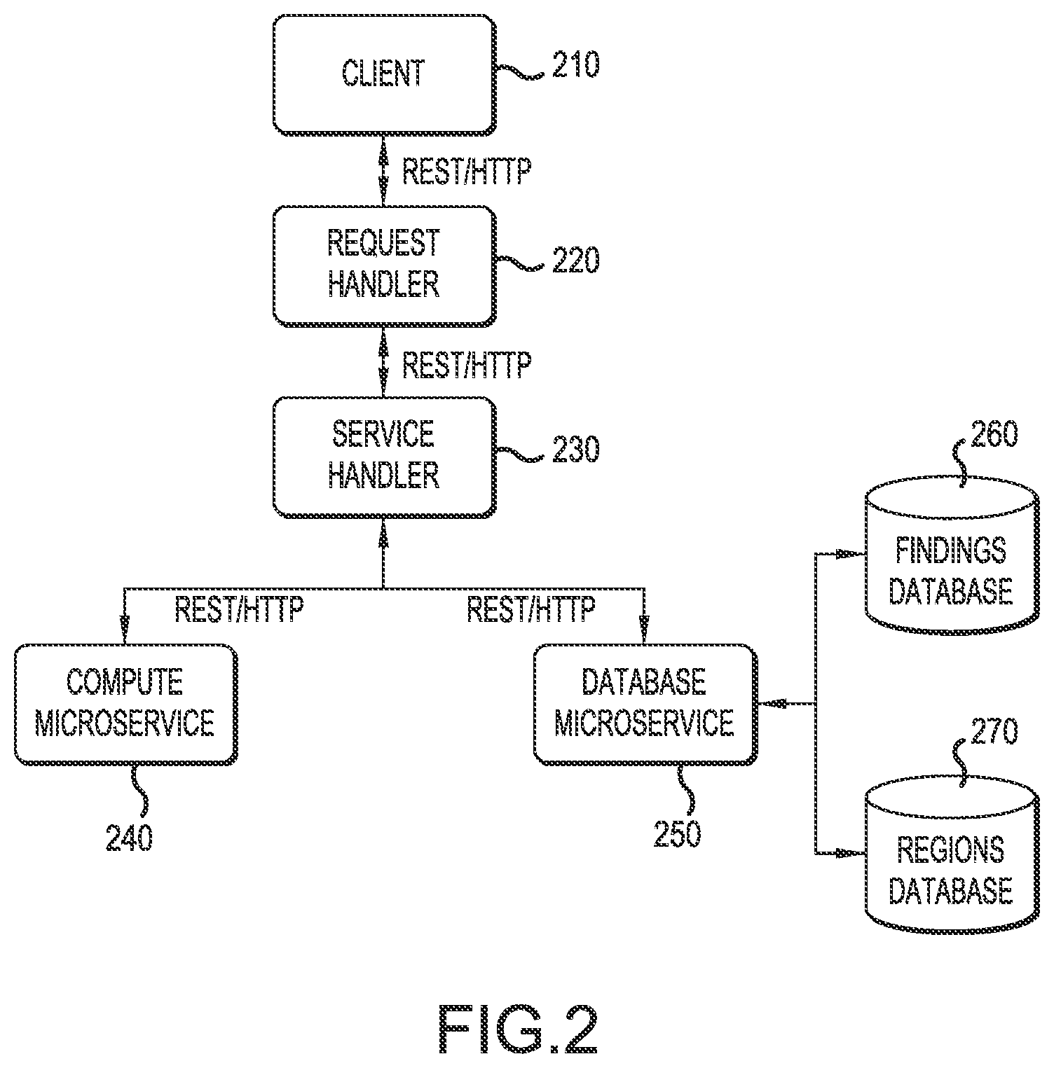 Patent US12353371 Figure 2 – Assessing quality of genomic regions studied for inclusion in standardized clinical formats