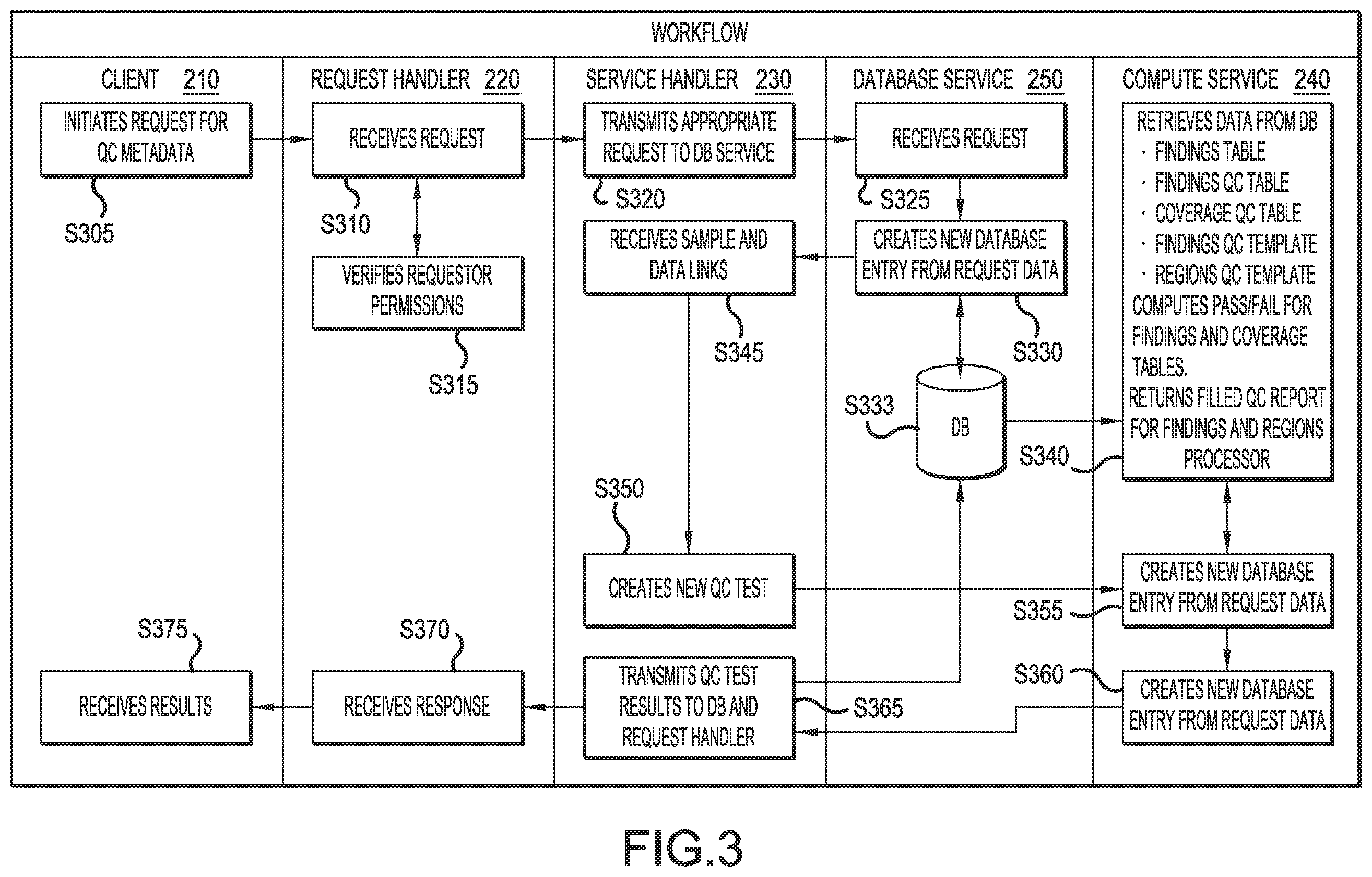 Patent US12353371 Figure 3 – Assessing quality of genomic regions studied for inclusion in standardized clinical formats
