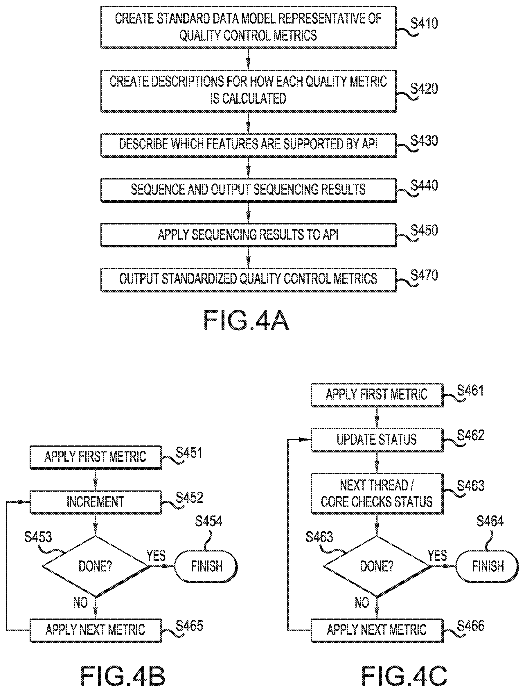 Patent US12353371 Figure 4 – Assessing quality of genomic regions studied for inclusion in standardized clinical formats