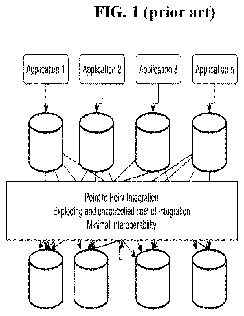 Patent US12353372 Figure 1 – Methods and systems for data management, integration, and interoperability