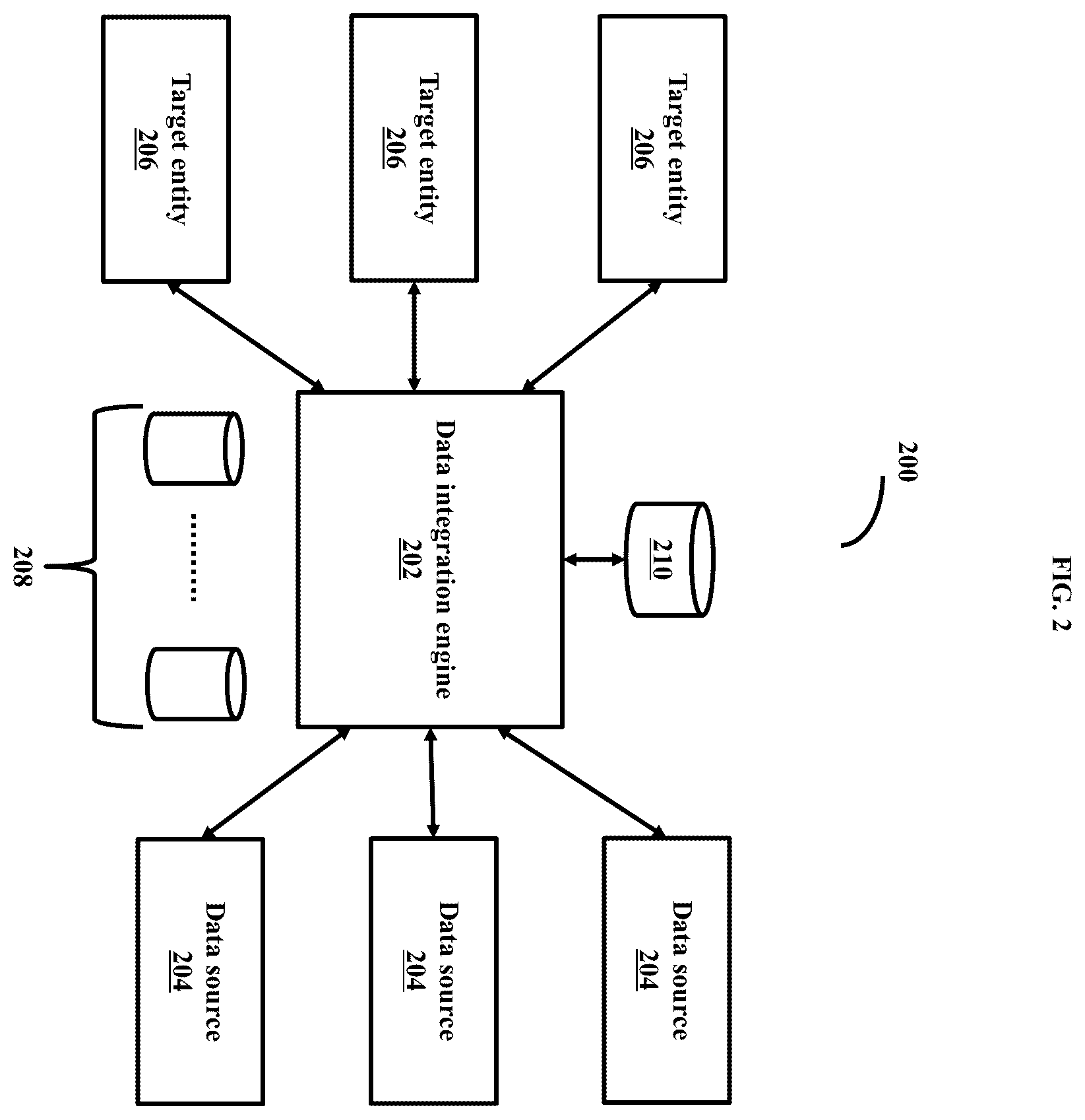 Patent US12353372 Figure 2 – Methods and systems for data management, integration, and interoperability