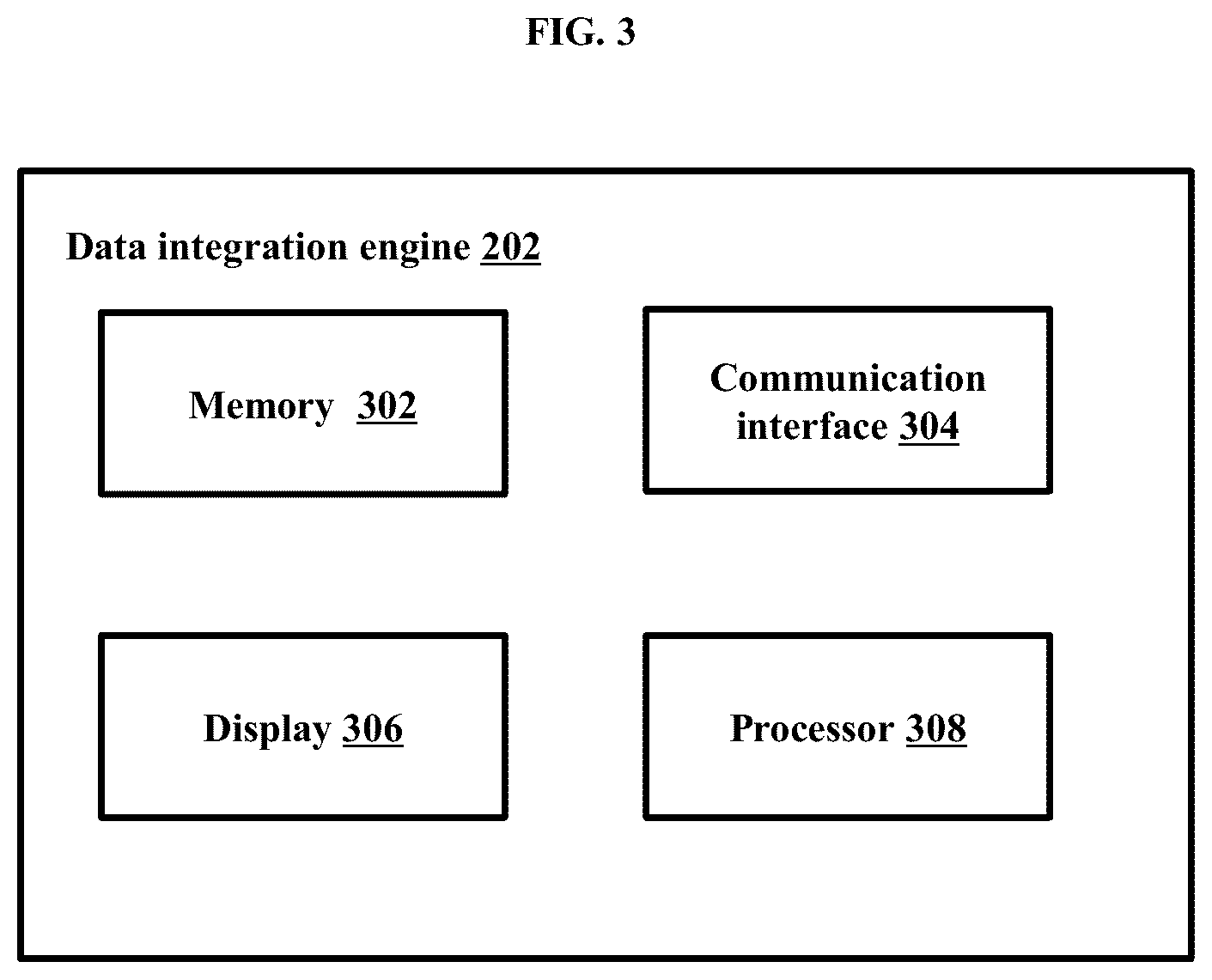 Patent US12353372 Figure 3 – Methods and systems for data management, integration, and interoperability