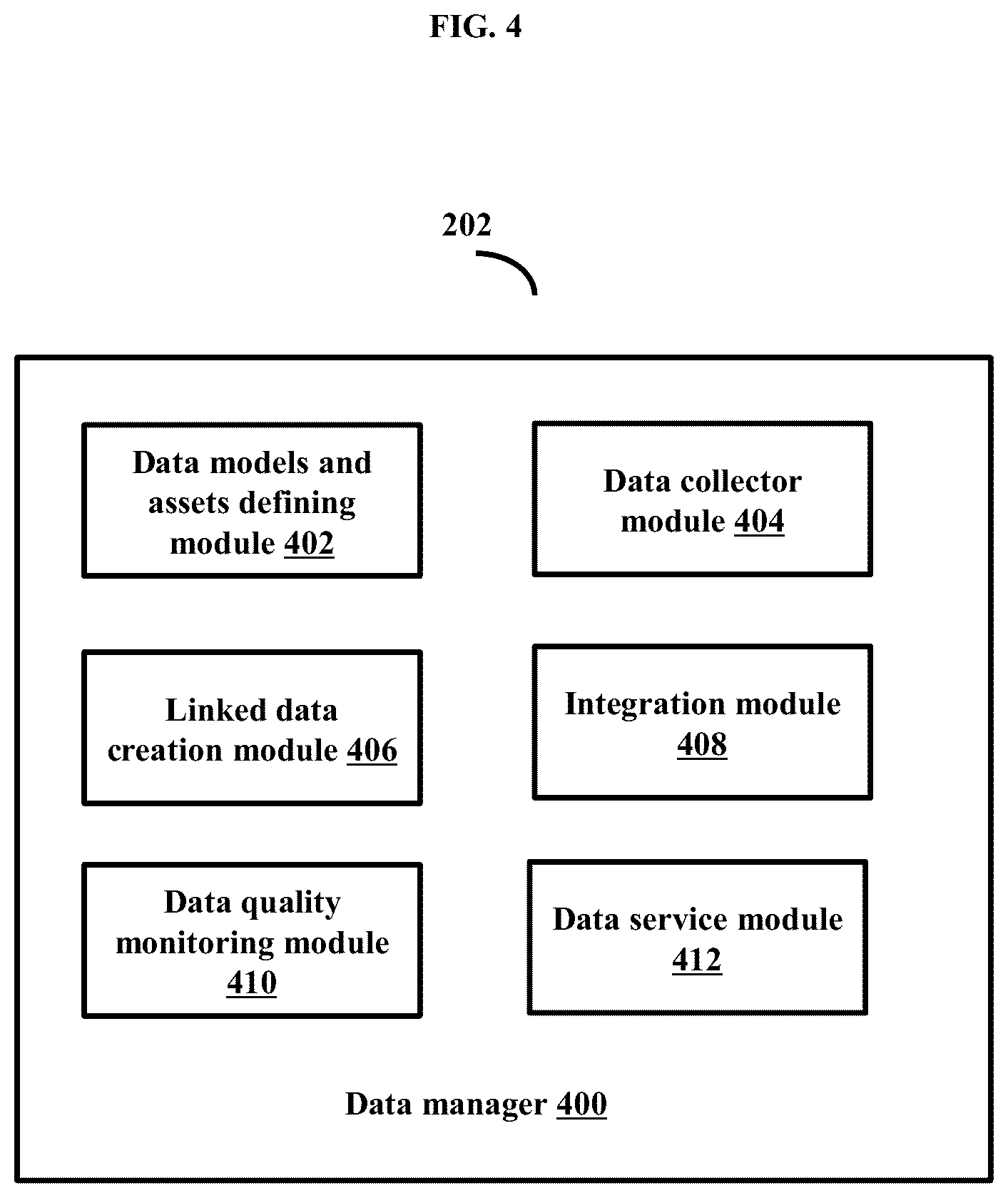 Patent US12353372 Figure 4 – Methods and systems for data management, integration, and interoperability