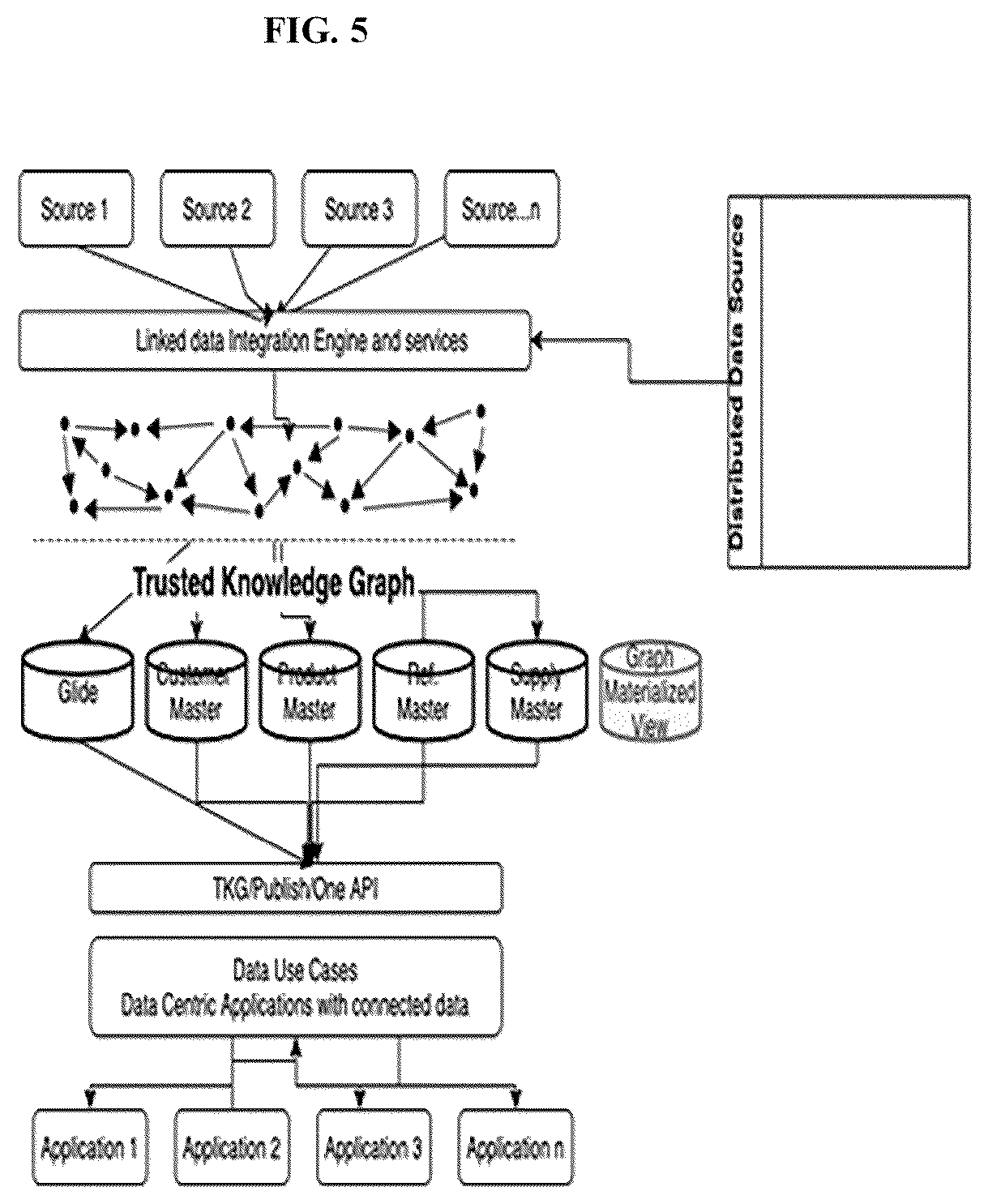 Patent US12353372 Figure 5 – Methods and systems for data management, integration, and interoperability