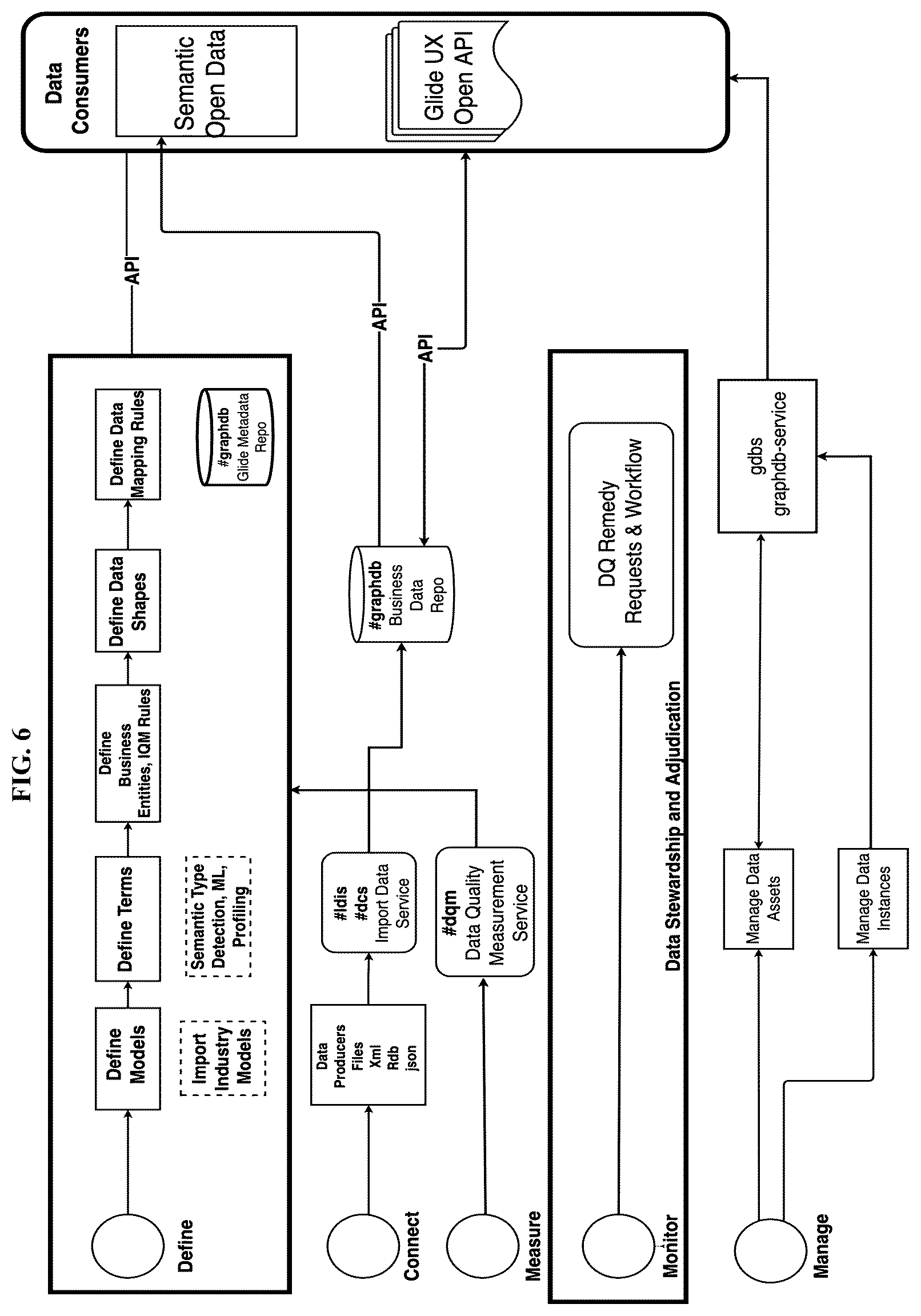 Patent US12353372 Figure 6 – Methods and systems for data management, integration, and interoperability