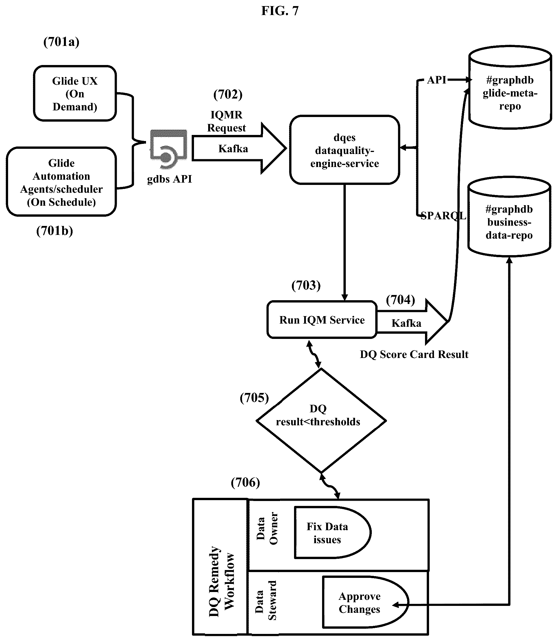 Patent US12353372 Figure 7 – Methods and systems for data management, integration, and interoperability