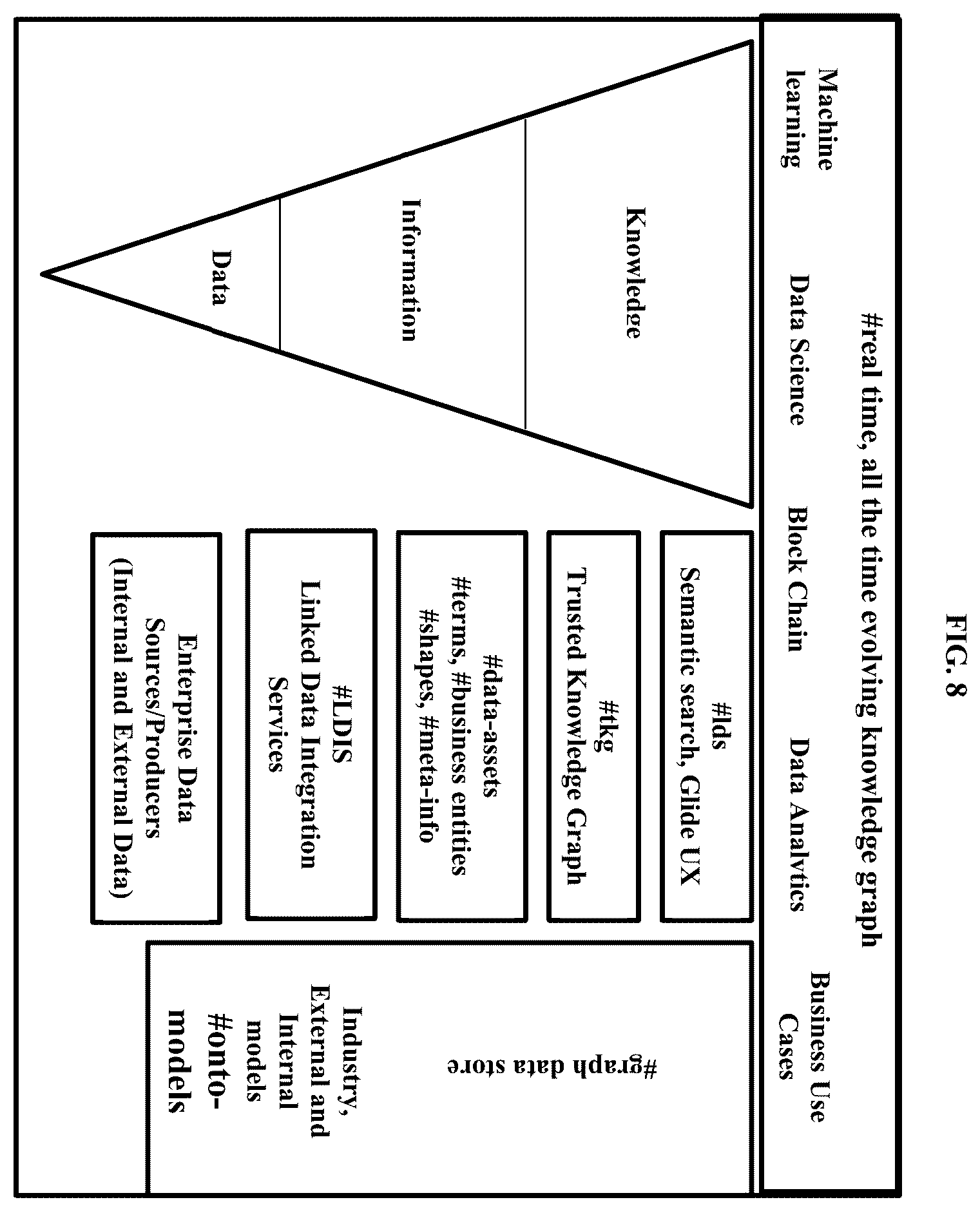 Patent US12353372 Figure 8 – Methods and systems for data management, integration, and interoperability