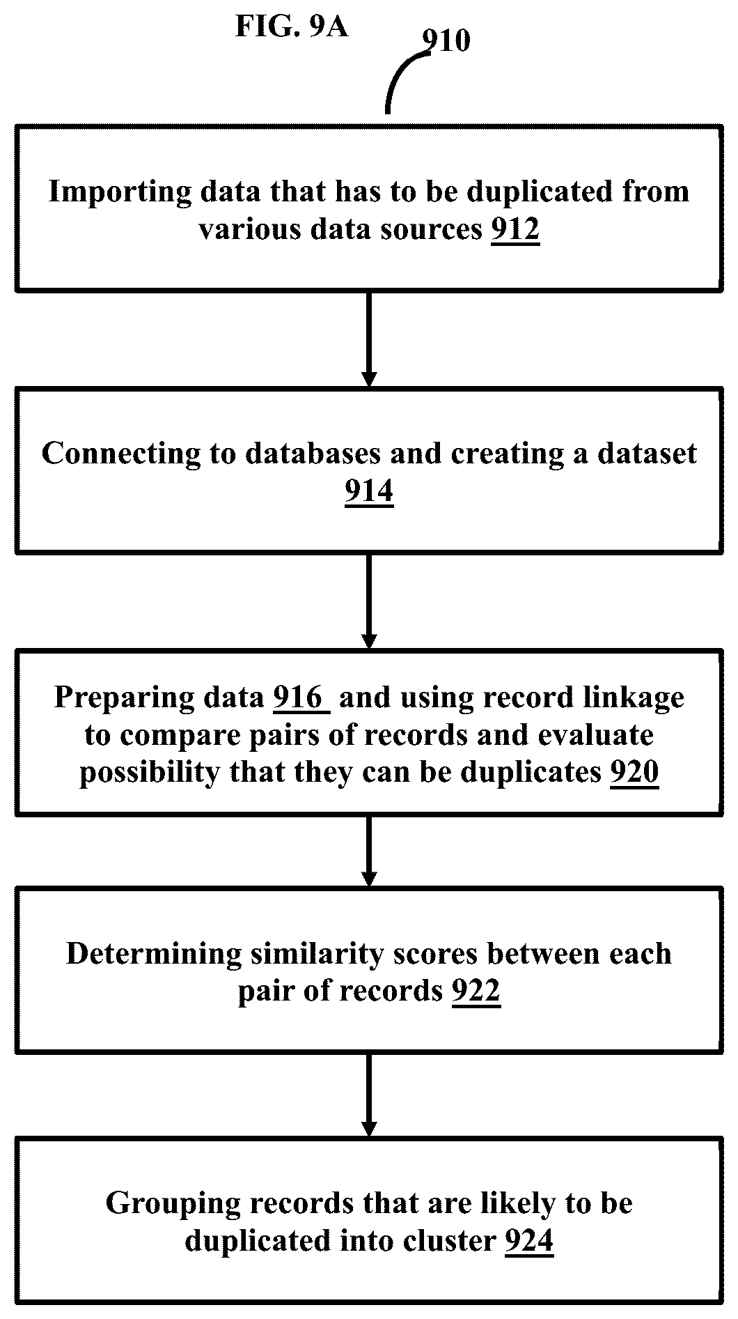 Patent US12353372 Figure 10 – Methods and systems for data management, integration, and interoperability