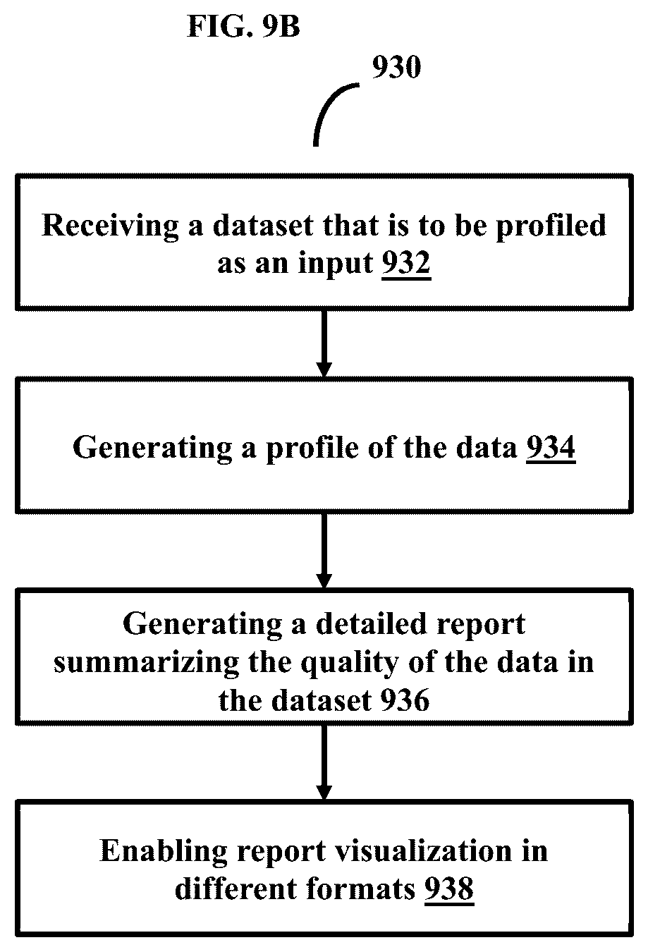 Patent US12353372 Figure 11 – Methods and systems for data management, integration, and interoperability