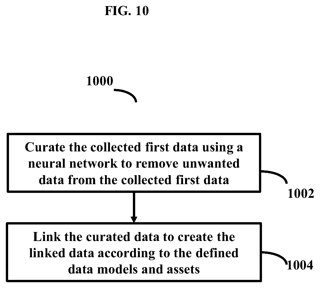 Patent US12353372 Figure 12 – Methods and systems for data management, integration, and interoperability