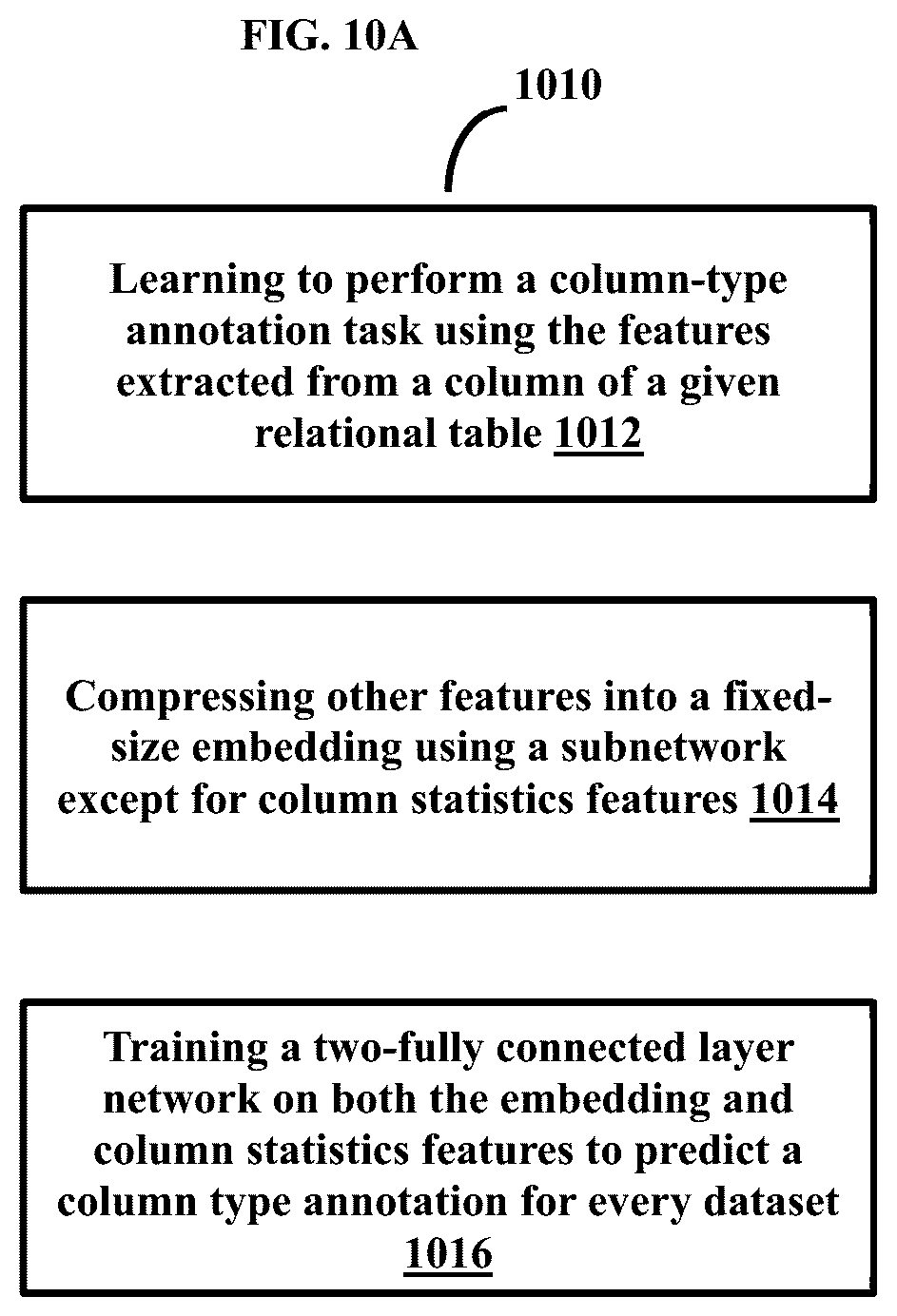 Patent US12353372 Figure 13 – Methods and systems for data management, integration, and interoperability
