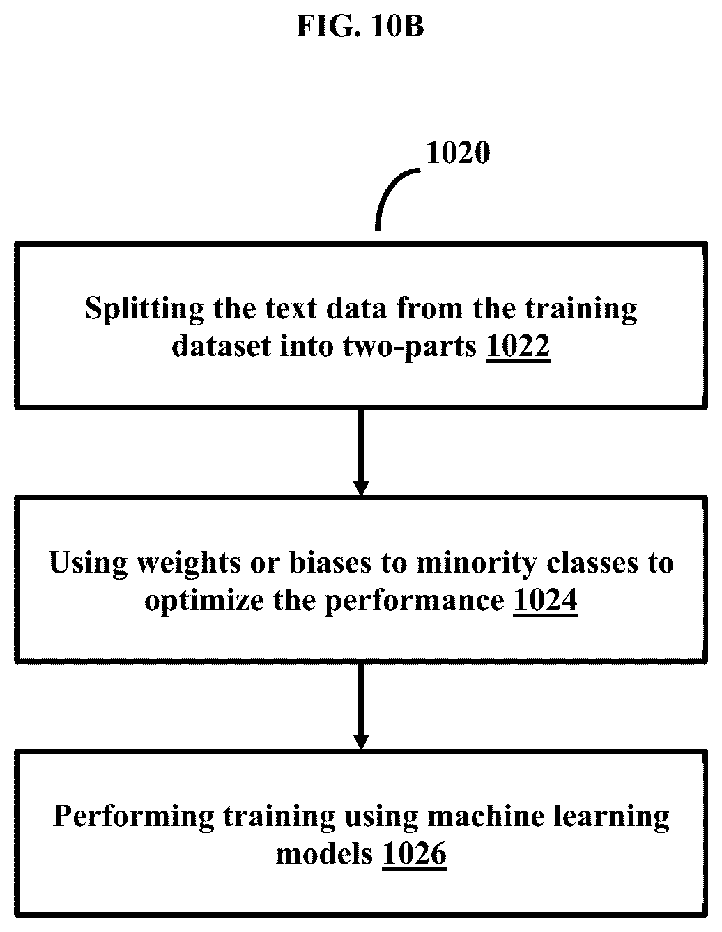 Patent US12353372 Figure 14 – Methods and systems for data management, integration, and interoperability
