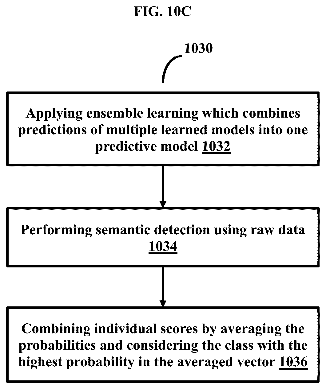 Patent US12353372 Figure 15 – Methods and systems for data management, integration, and interoperability