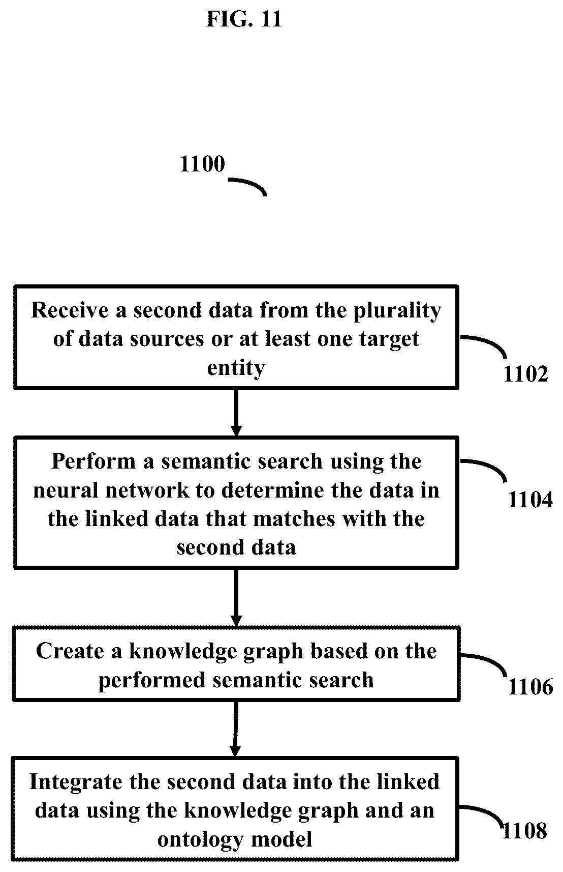 Patent US12353372 Figure 17 – Methods and systems for data management, integration, and interoperability