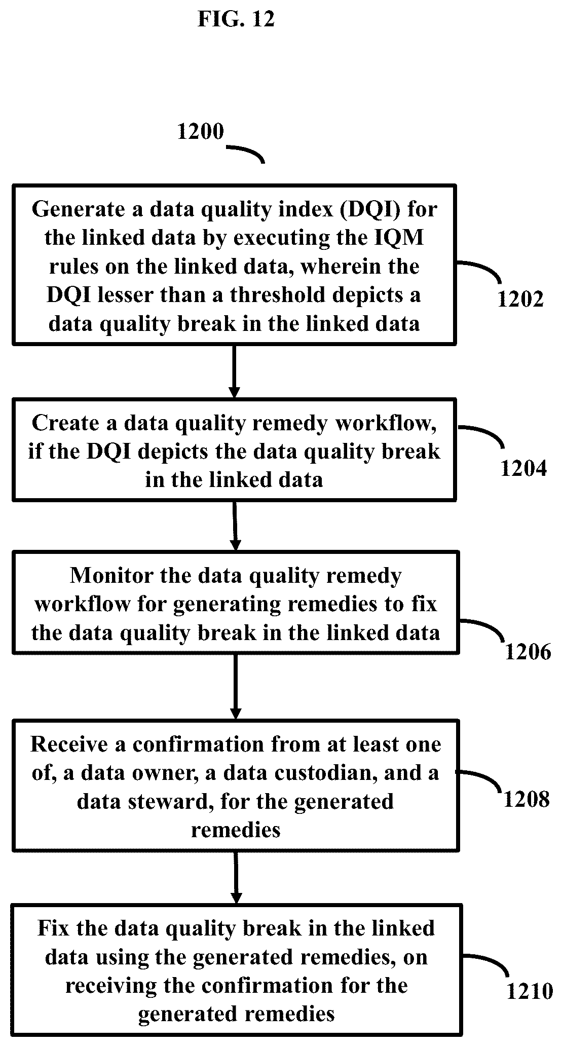 Patent US12353372 Figure 18 – Methods and systems for data management, integration, and interoperability