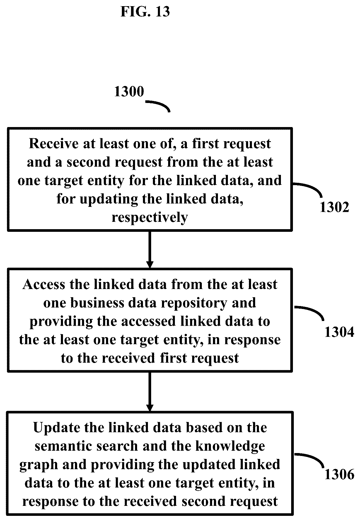 Patent US12353372 Figure 19 – Methods and systems for data management, integration, and interoperability