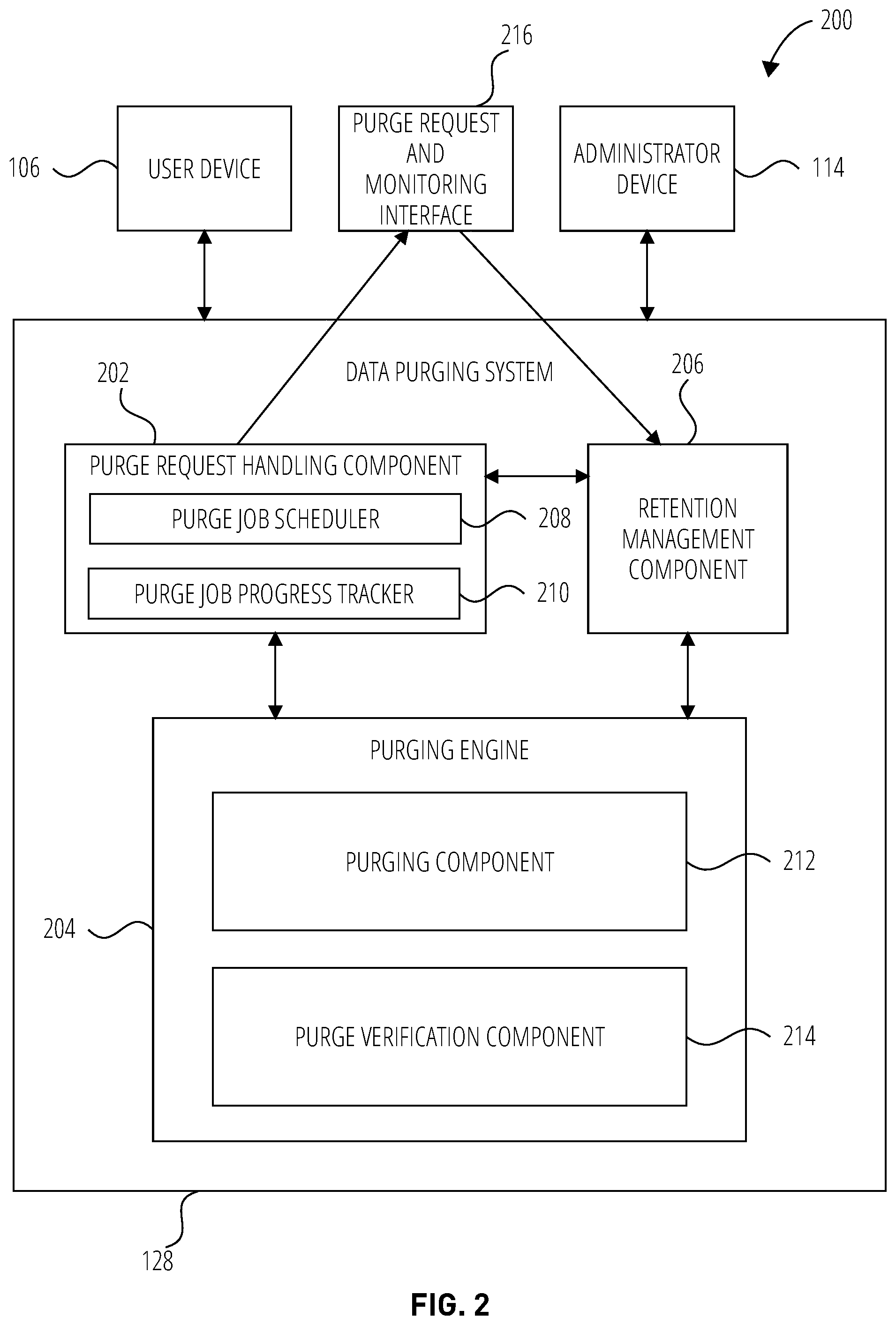 Patent US12353373 Figure 2 – Automatic data purge verification