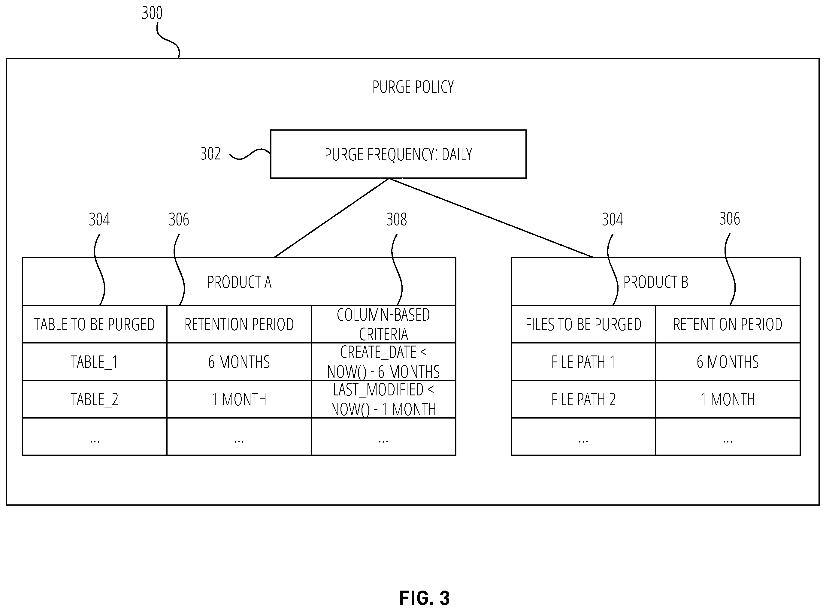 Patent US12353373 Figure 3 – Automatic data purge verification