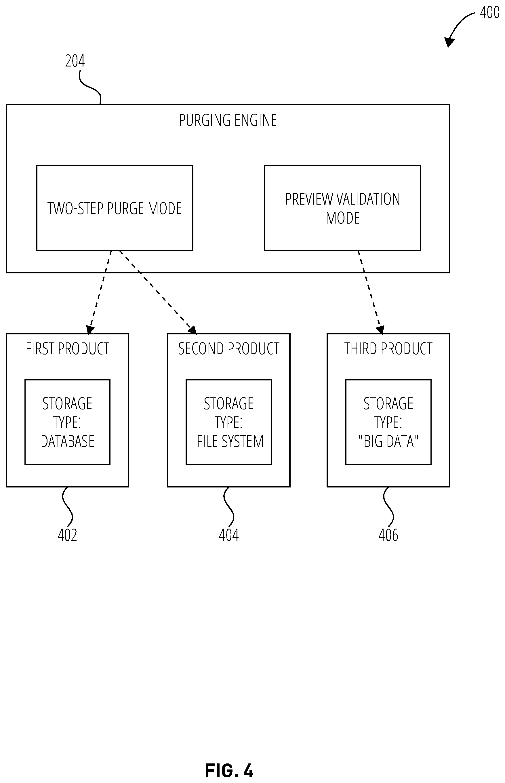 Patent US12353373 Figure 4 – Automatic data purge verification