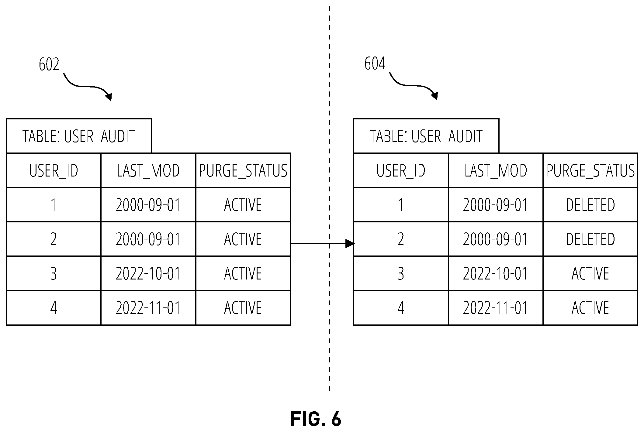 Patent US12353373 Figure 6 – Automatic data purge verification
