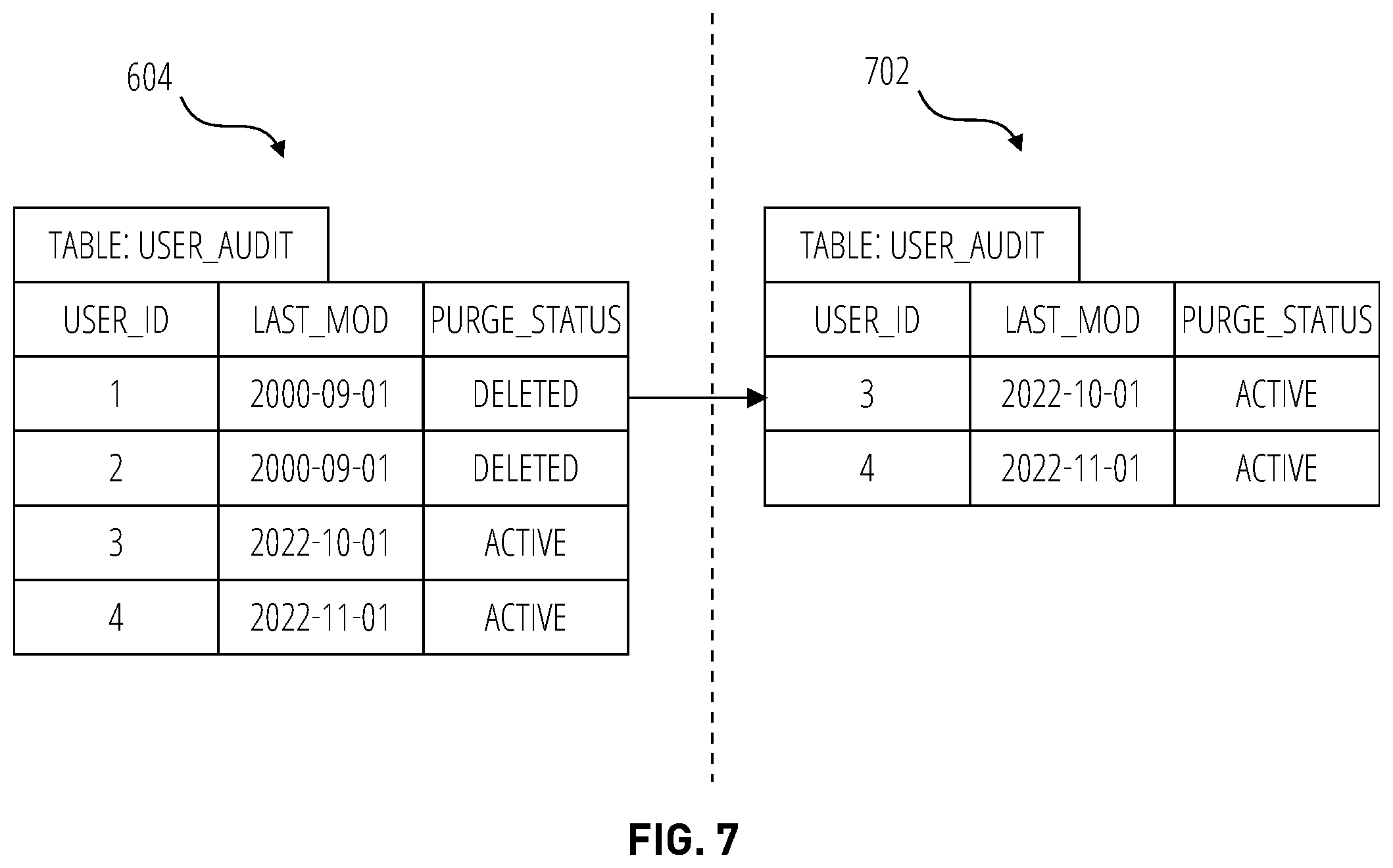 Patent US12353373 Figure 7 – Automatic data purge verification